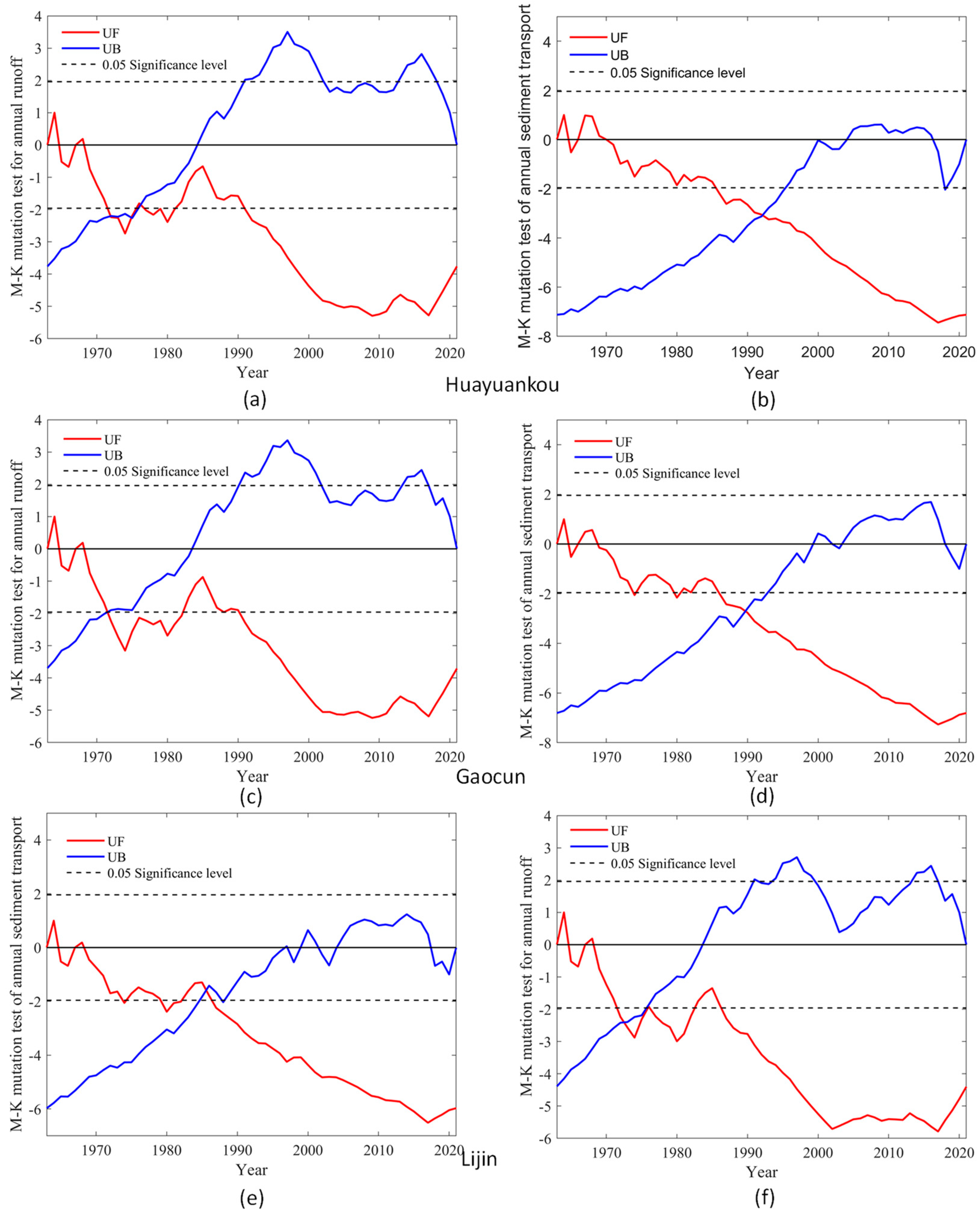 Ijerph 20 04351 g007 Ijerph 20 04351 g007