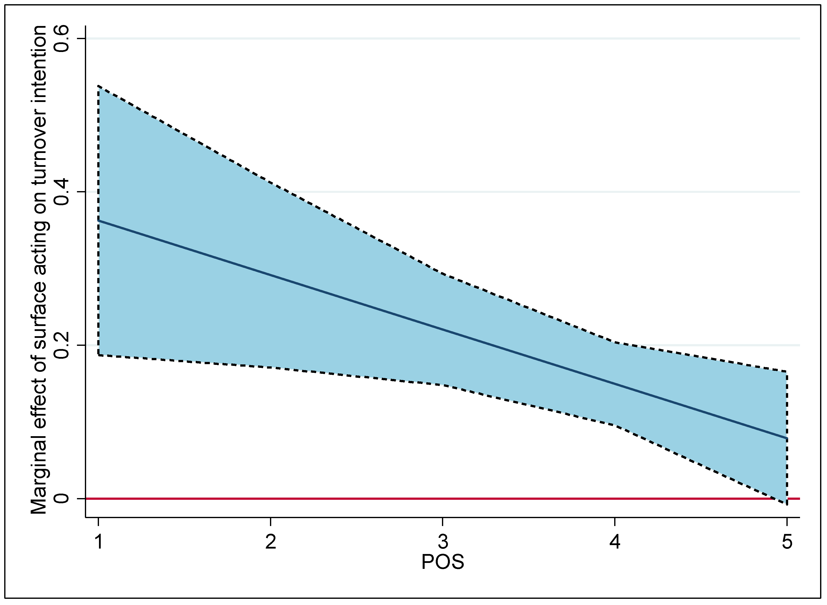 Ijerph 20 04379 g002 Ijerph 20 04379 g002