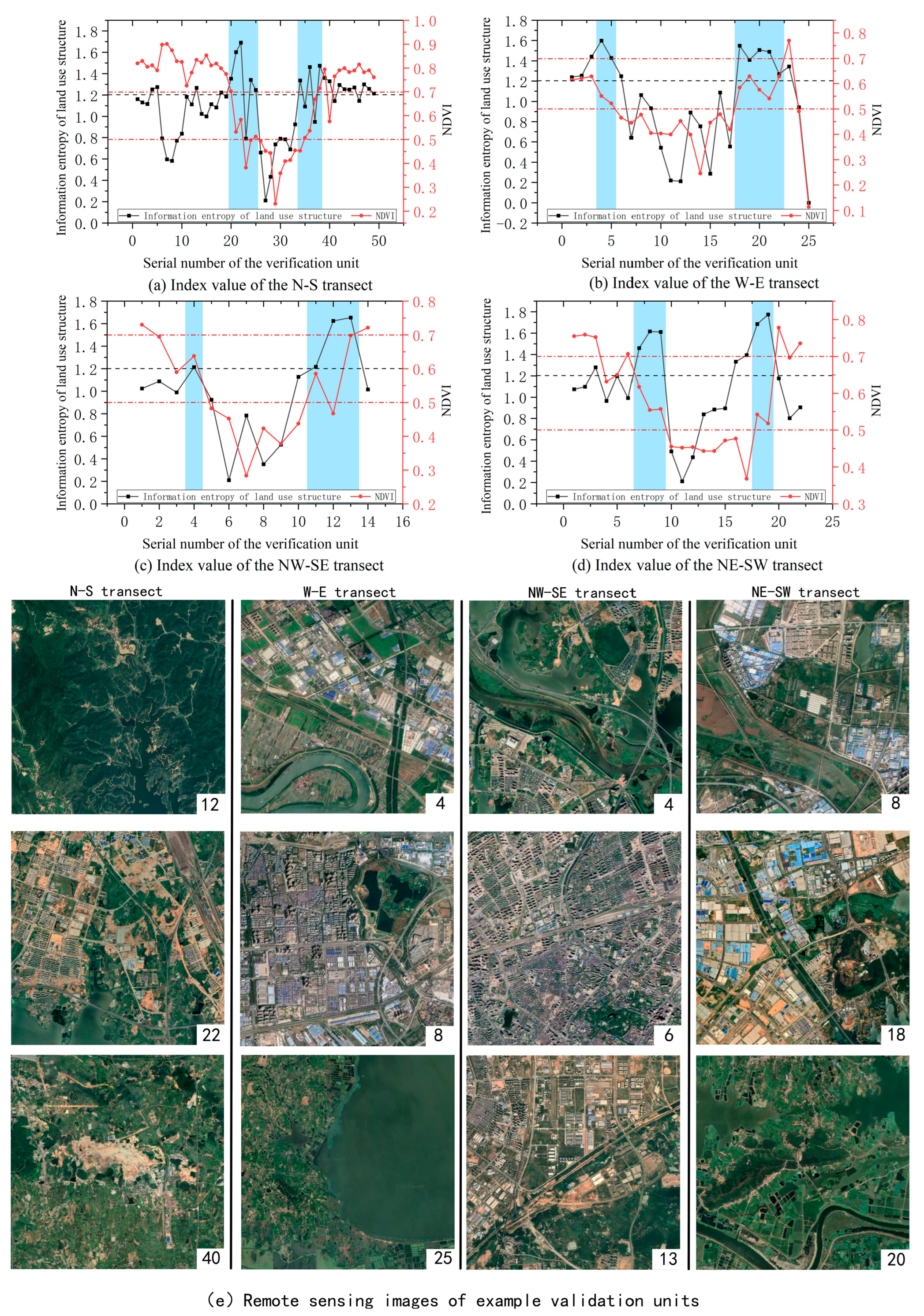 Ijerph 20 04395 g009
