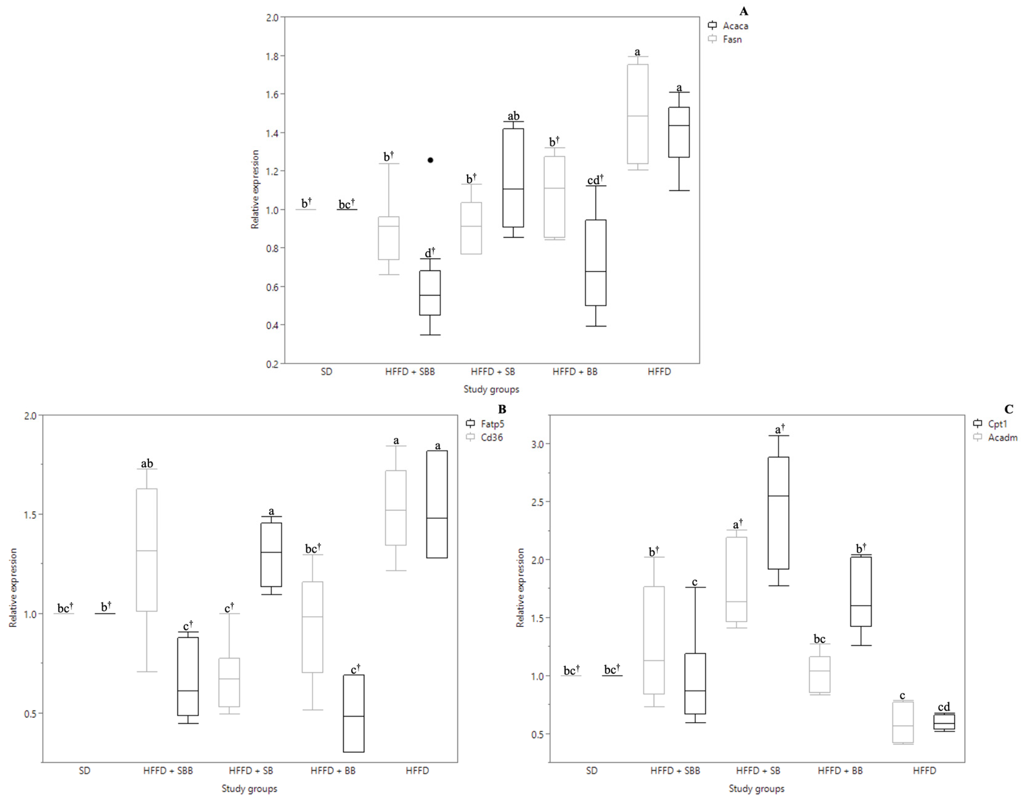 Ijerph 20 04418 g002