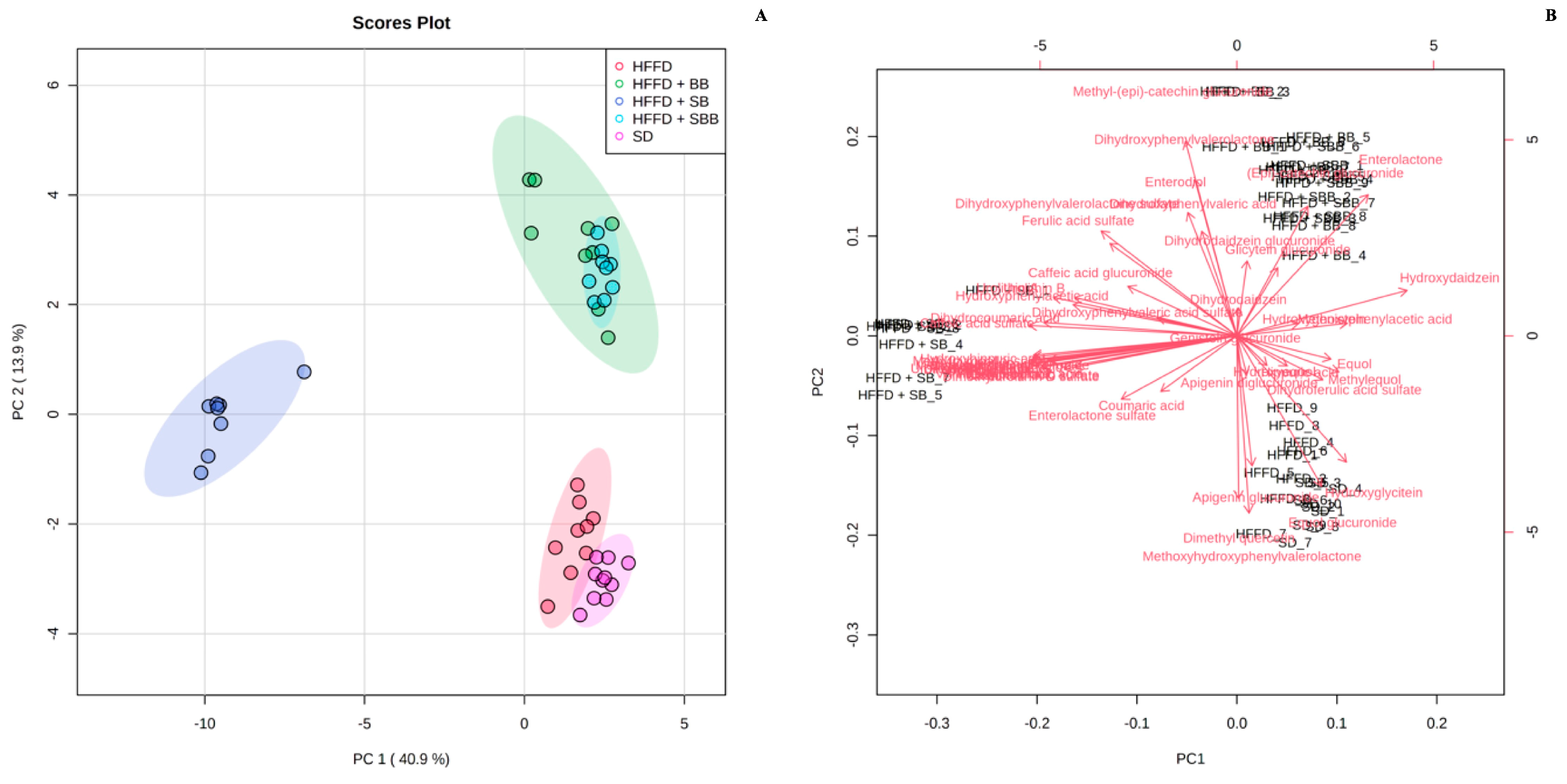 Ijerph 20 04418 g003