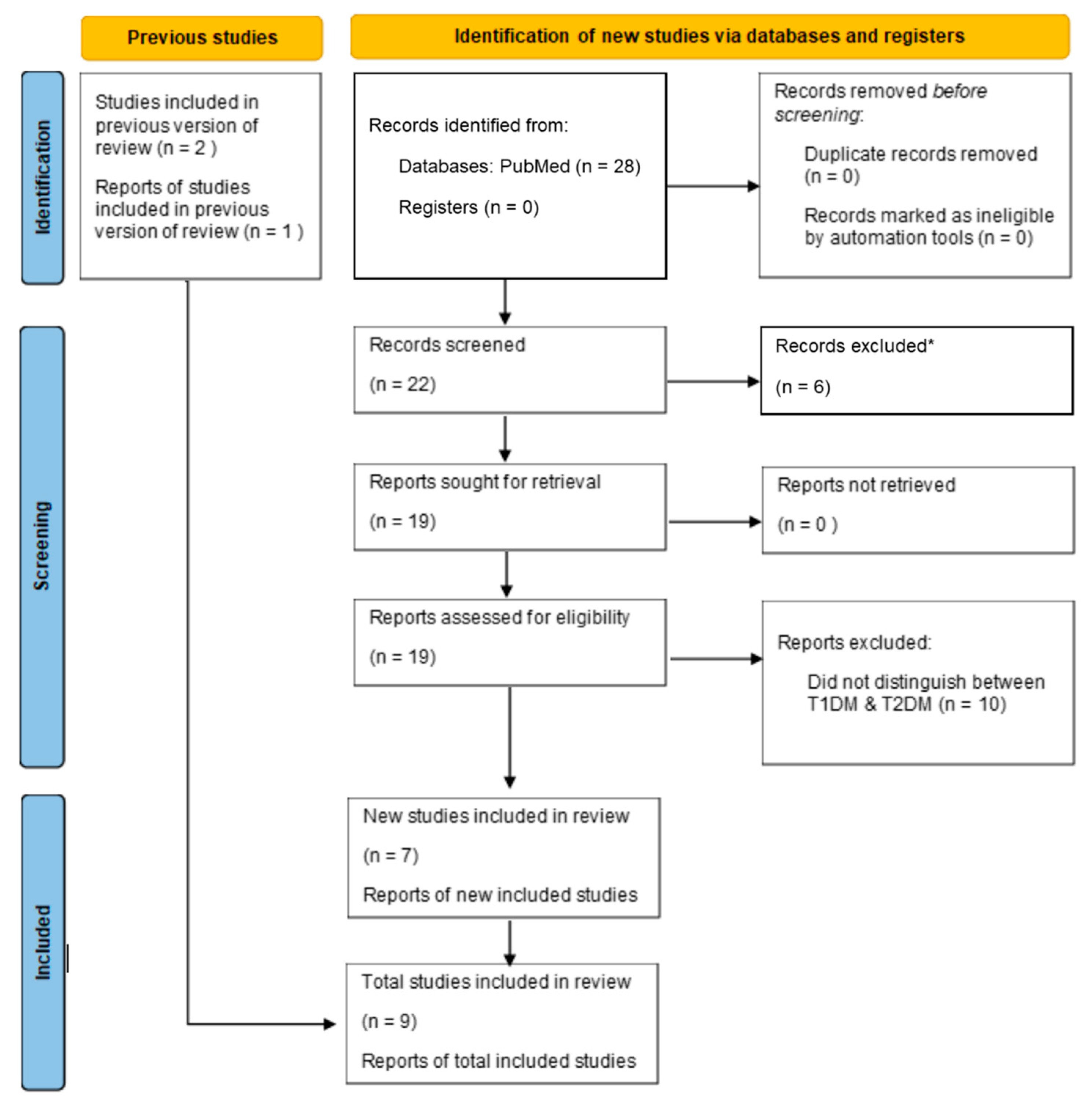 Ijerph 20 04436 g001 Ijerph 20 04436 g001