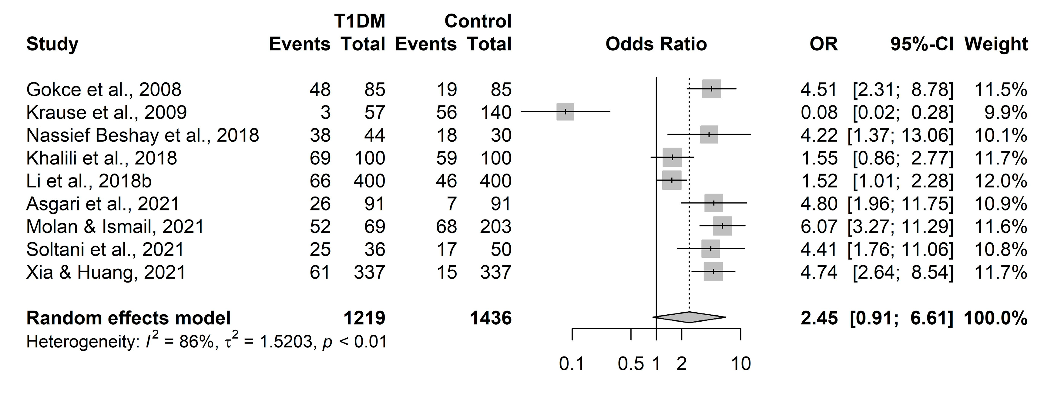 Ijerph 20 04436 g002 Ijerph 20 04436 g002