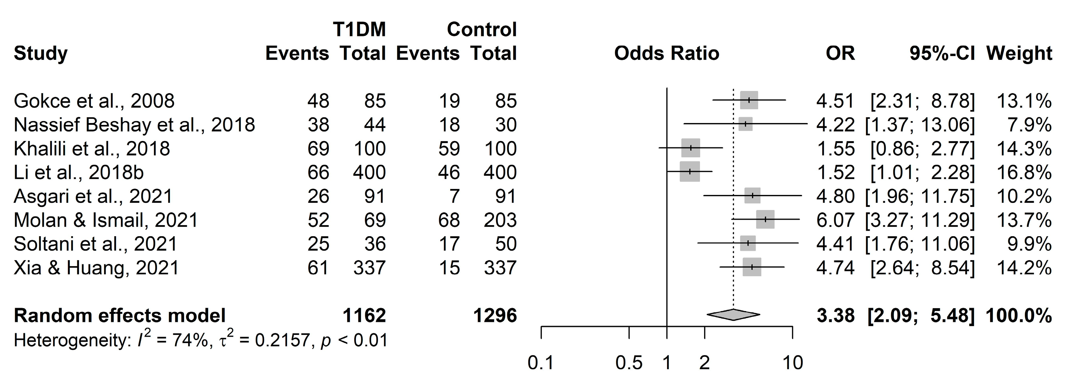 Ijerph 20 04436 g003 Ijerph 20 04436 g003