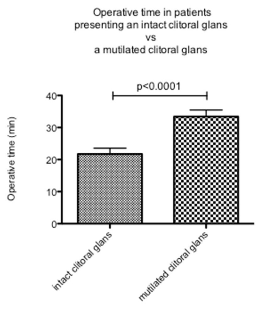 Ijerph 20 04439 g003 Ijerph 20 04439 g003