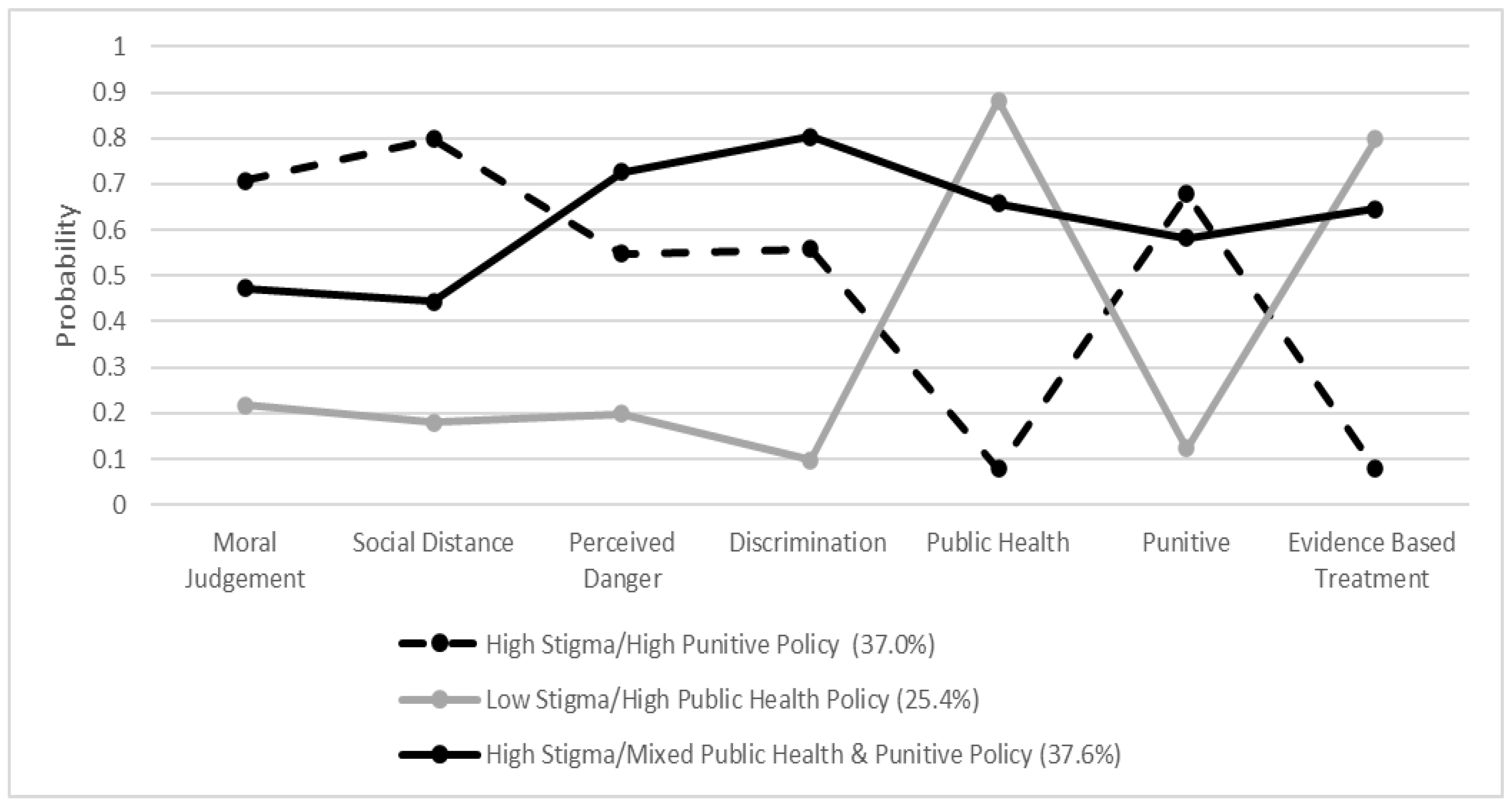 Ijerph 20 04455 g002