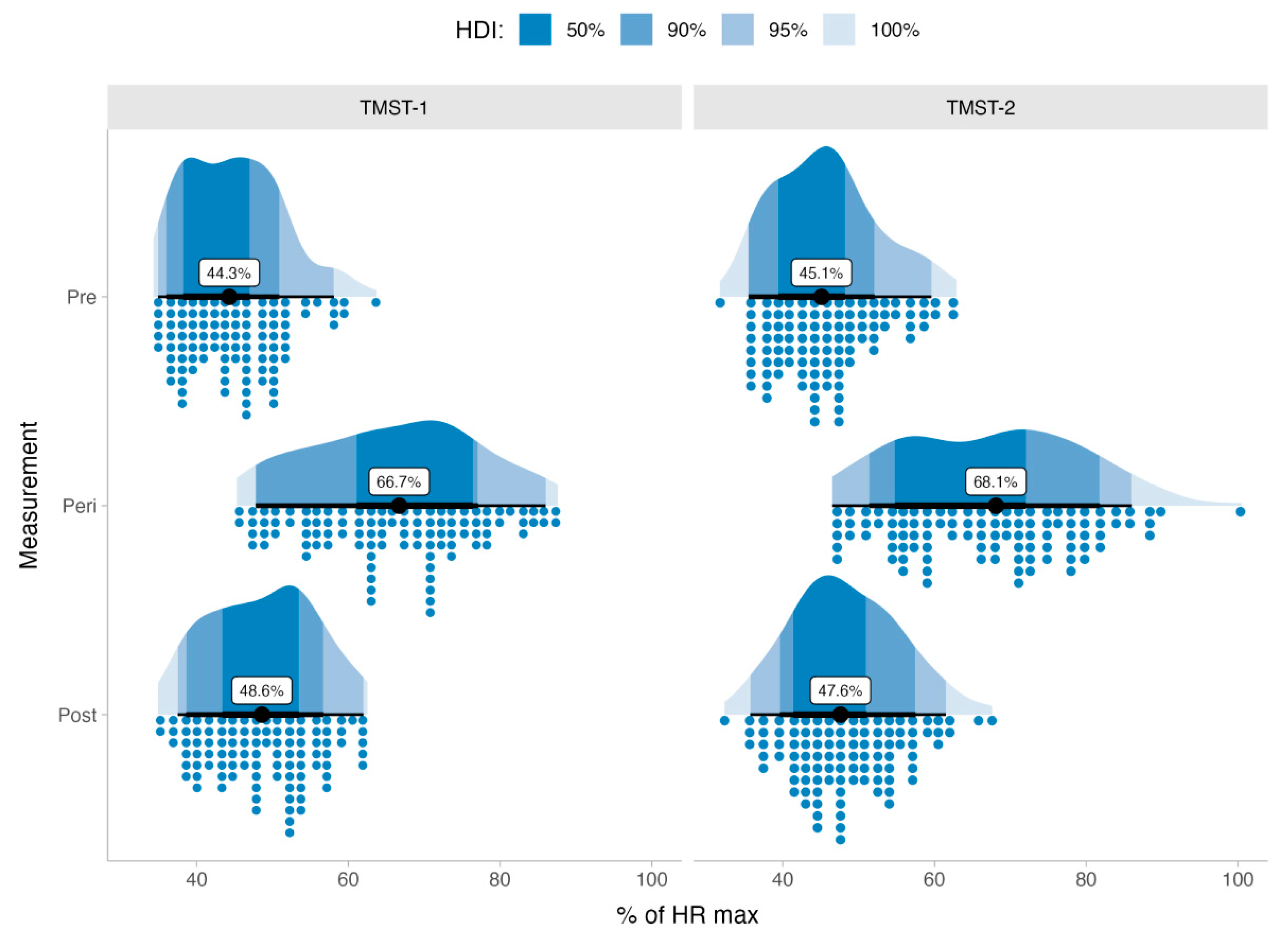 Ijerph 20 04456 g003