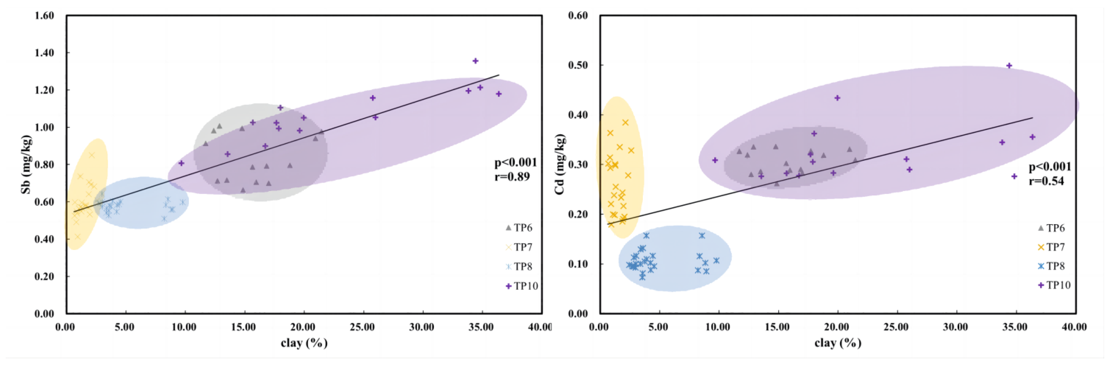 Ijerph 20 04465 g005 Ijerph 20 04465 g005