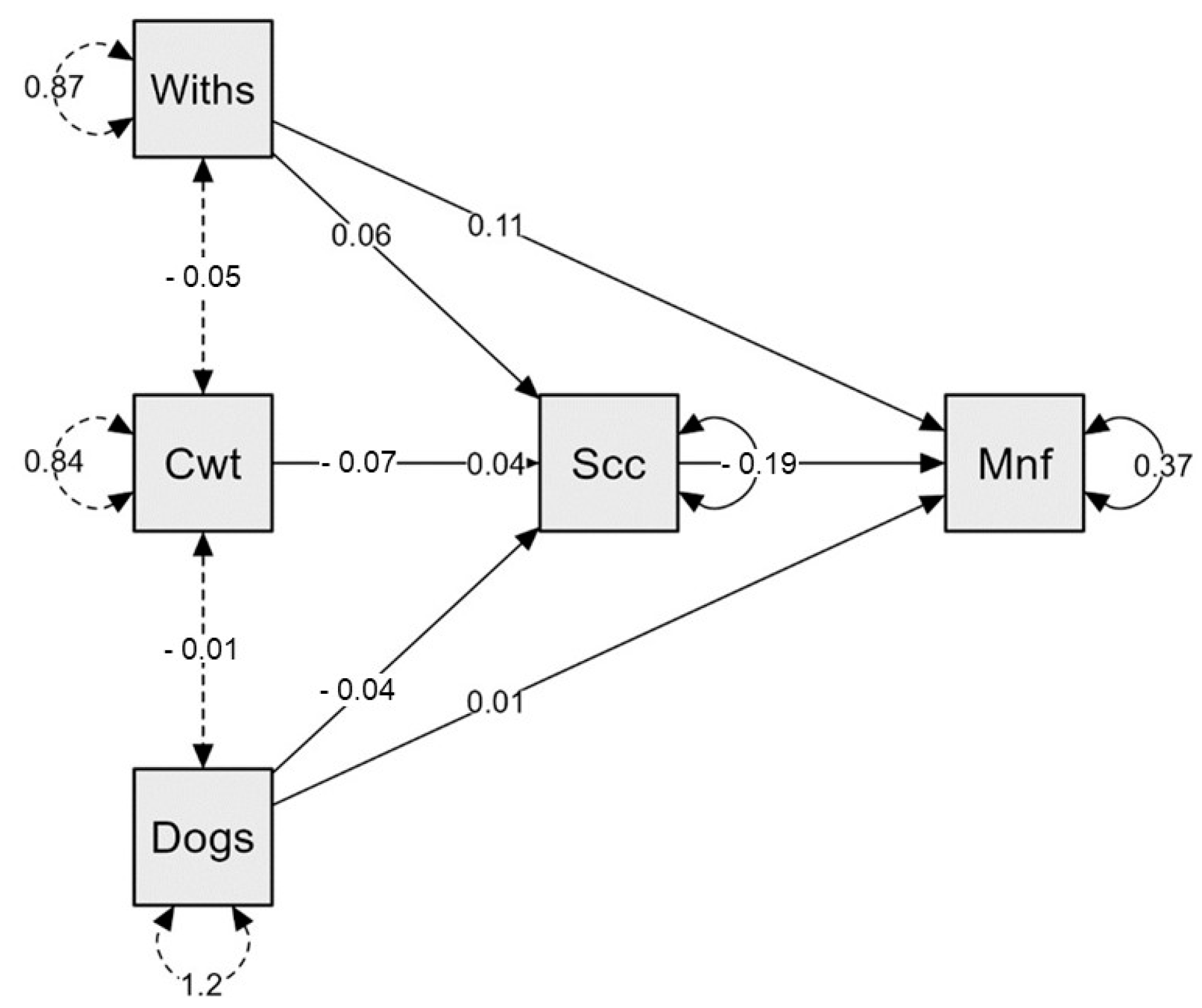 Ijerph 20 04474 g003 Ijerph 20 04474 g003
