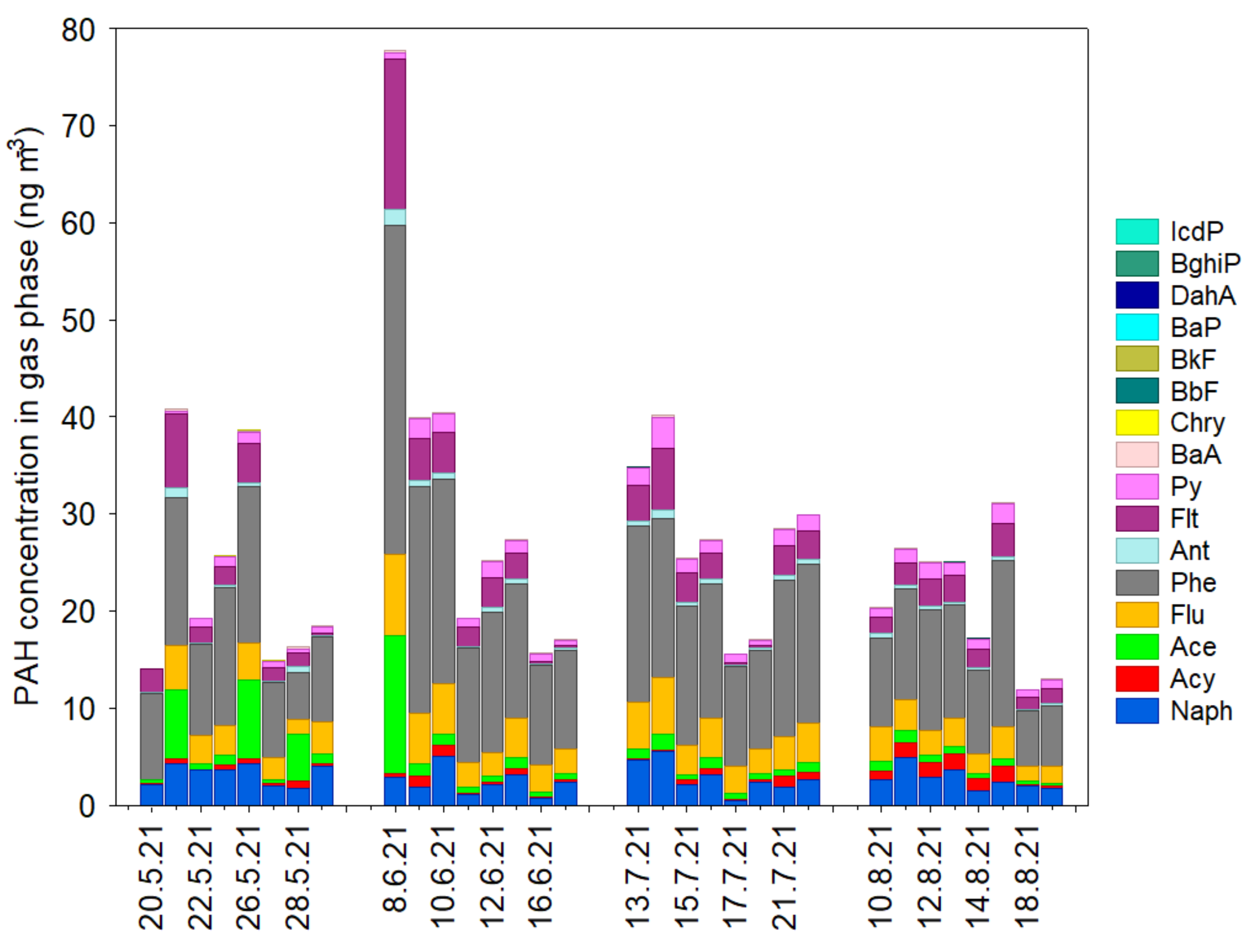 Ijerph 20 04475 g002