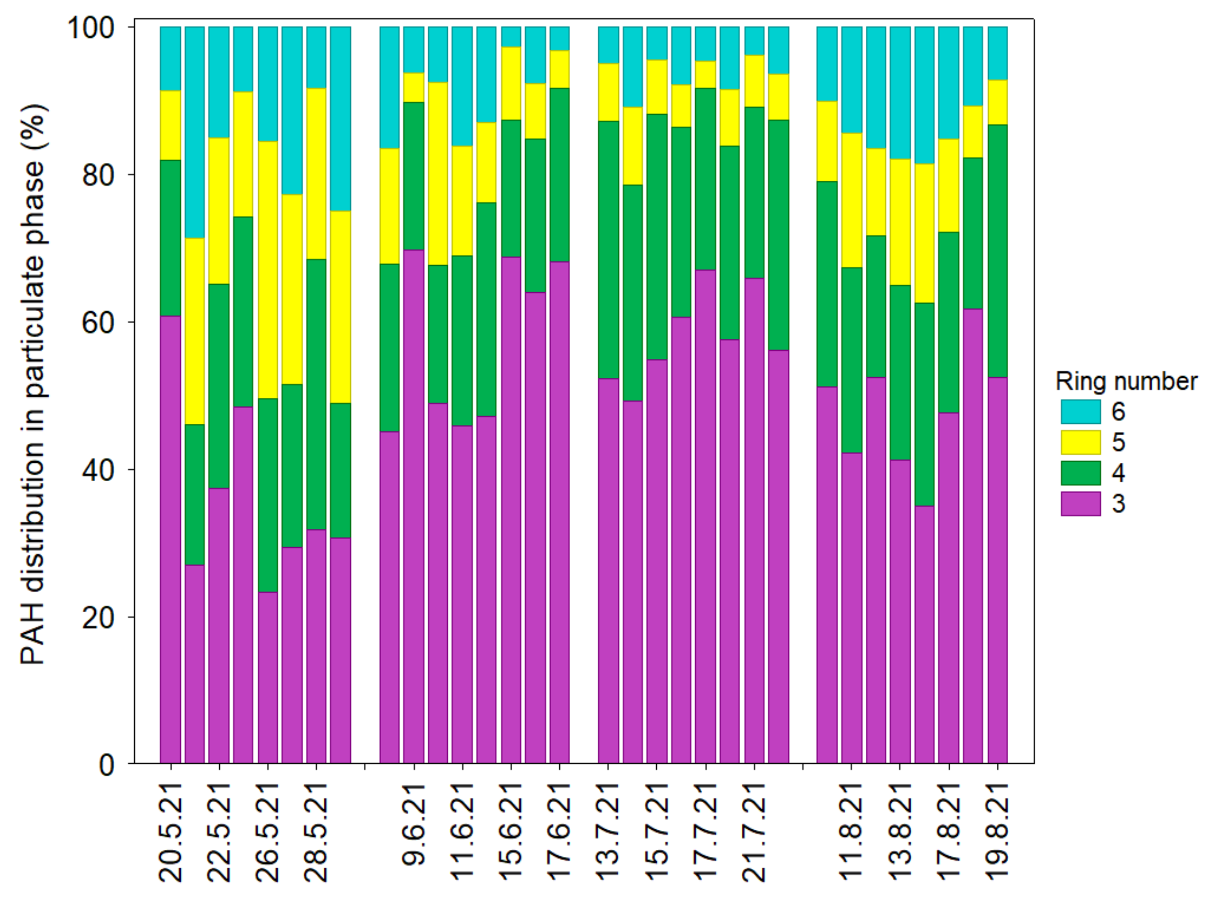 Ijerph 20 04475 g003