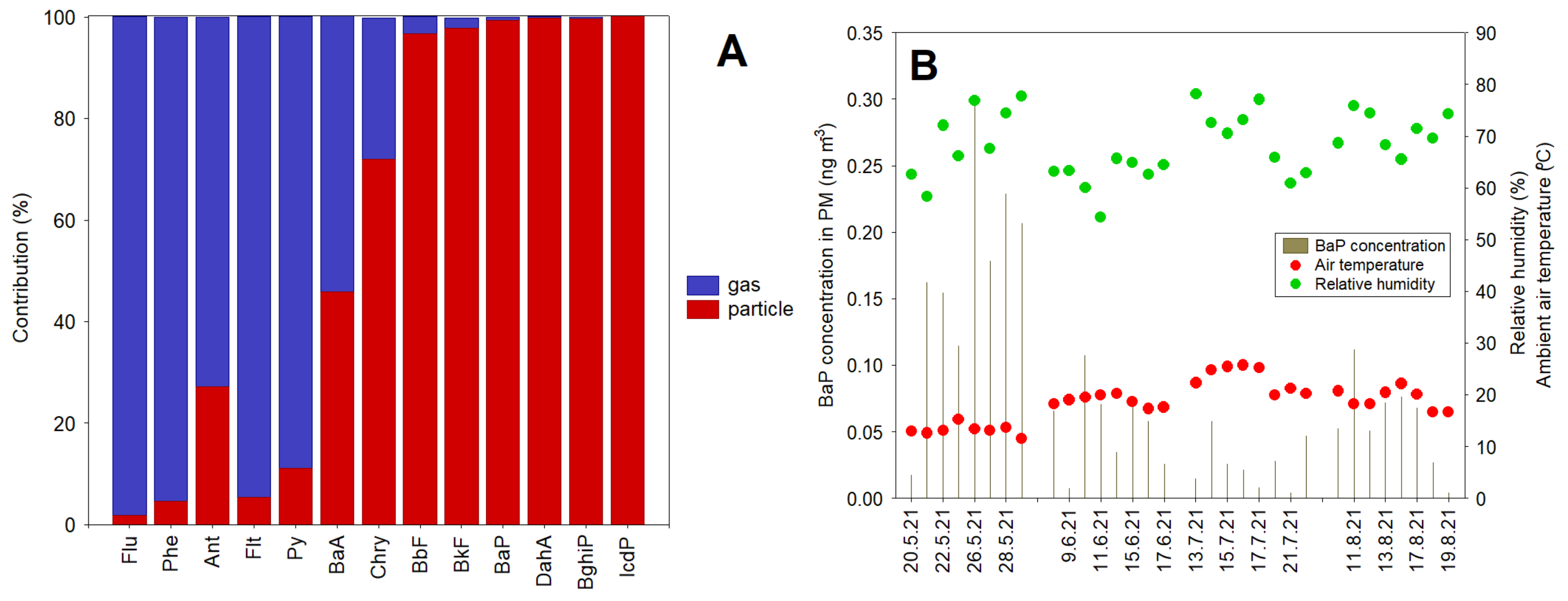 Ijerph 20 04475 g004