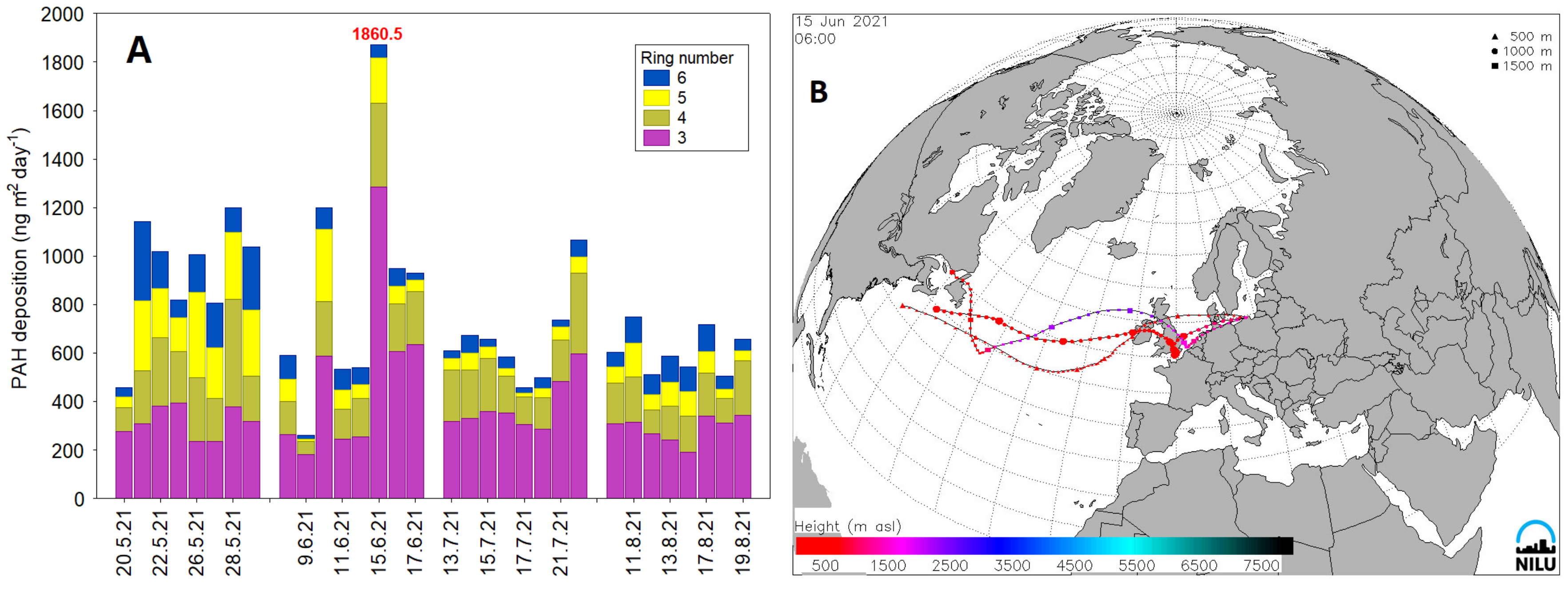 Ijerph 20 04475 g005