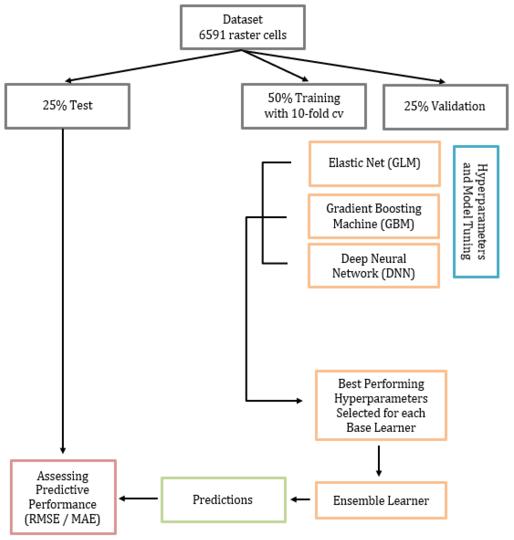 Ijerph 20 04477 g001 Ijerph 20 04477 g001