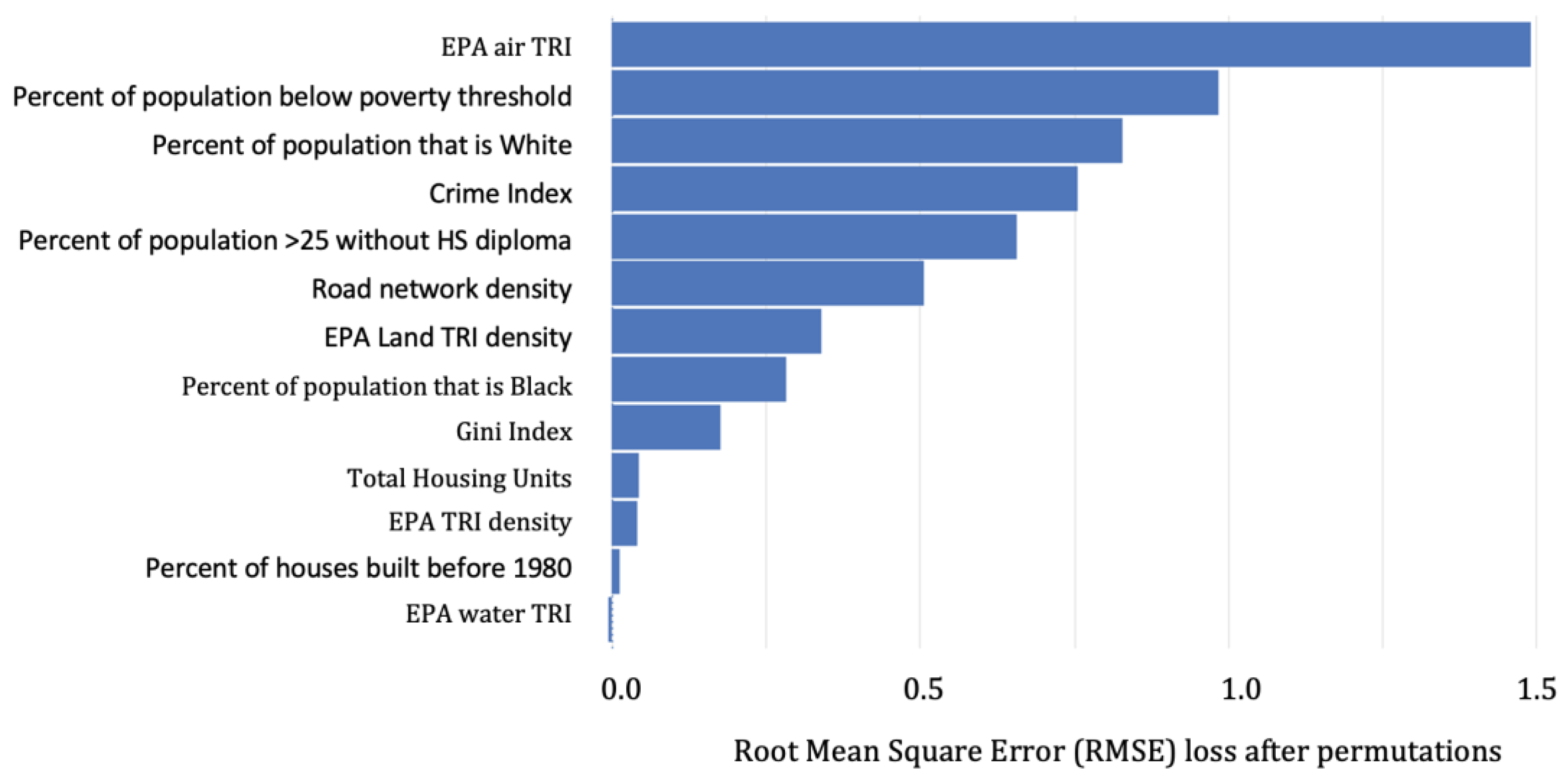 Ijerph 20 04477 g002 Ijerph 20 04477 g002