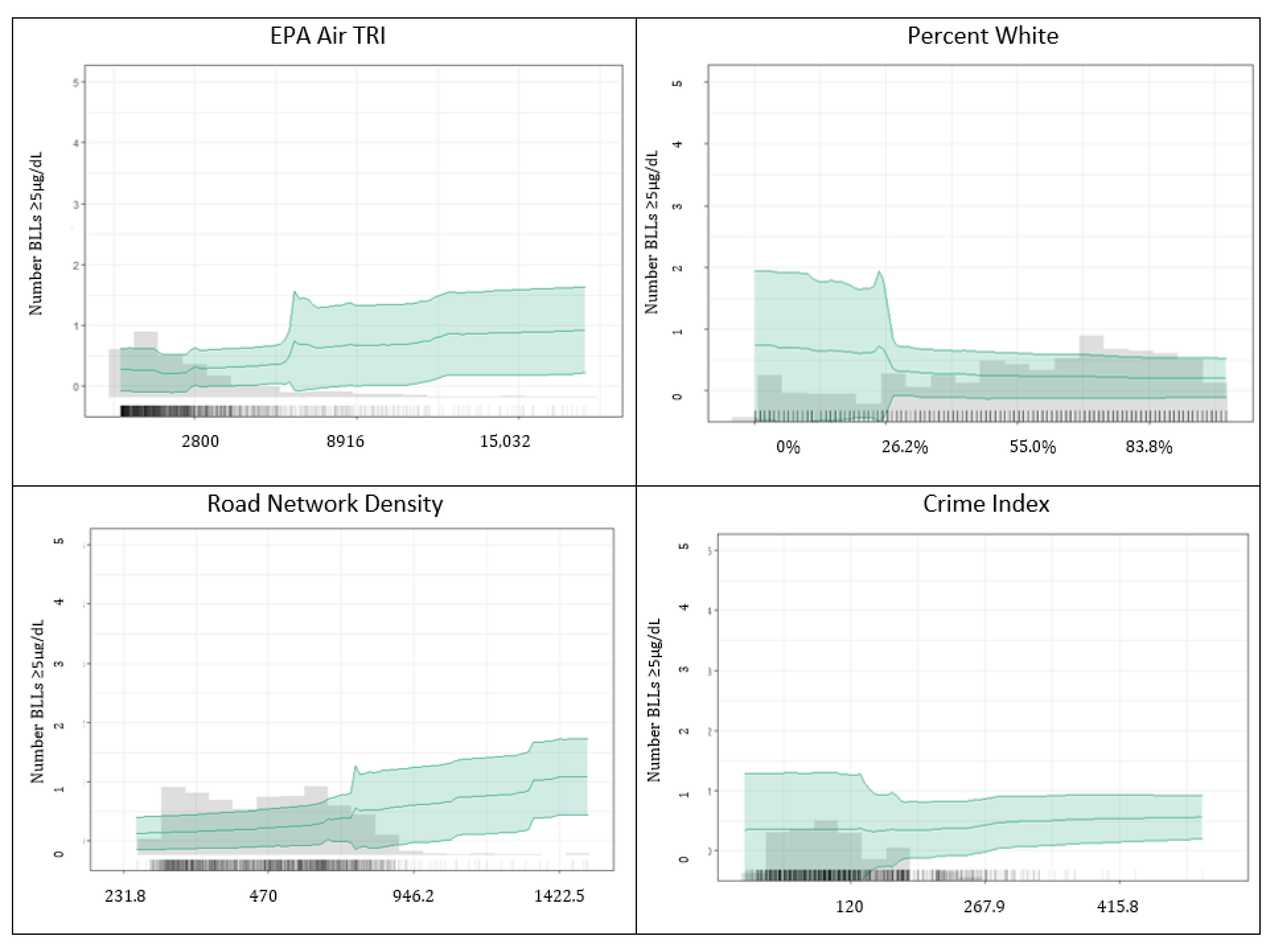 Ijerph 20 04477 g006 Ijerph 20 04477 g006