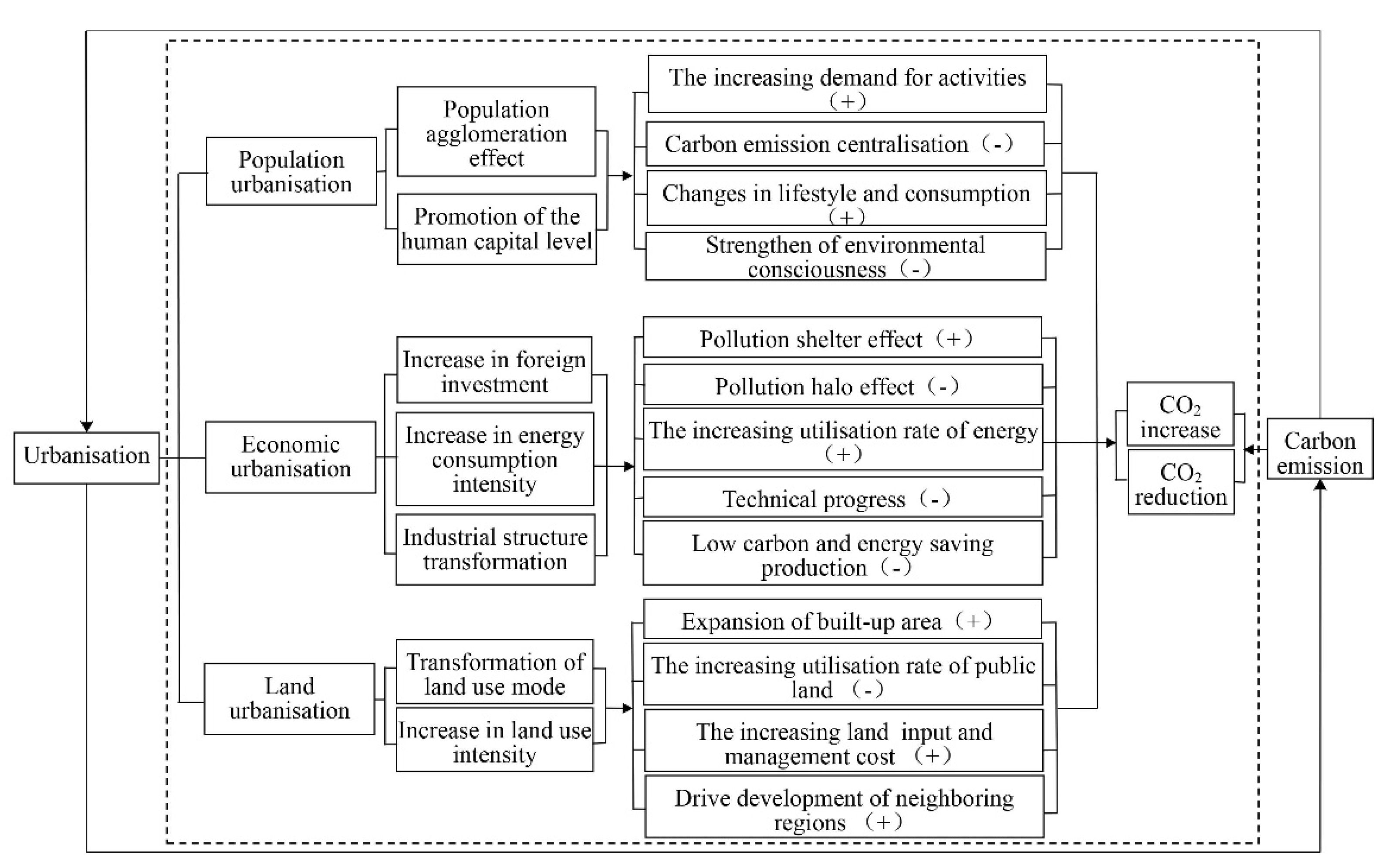 Ijerph 20 04483 g001