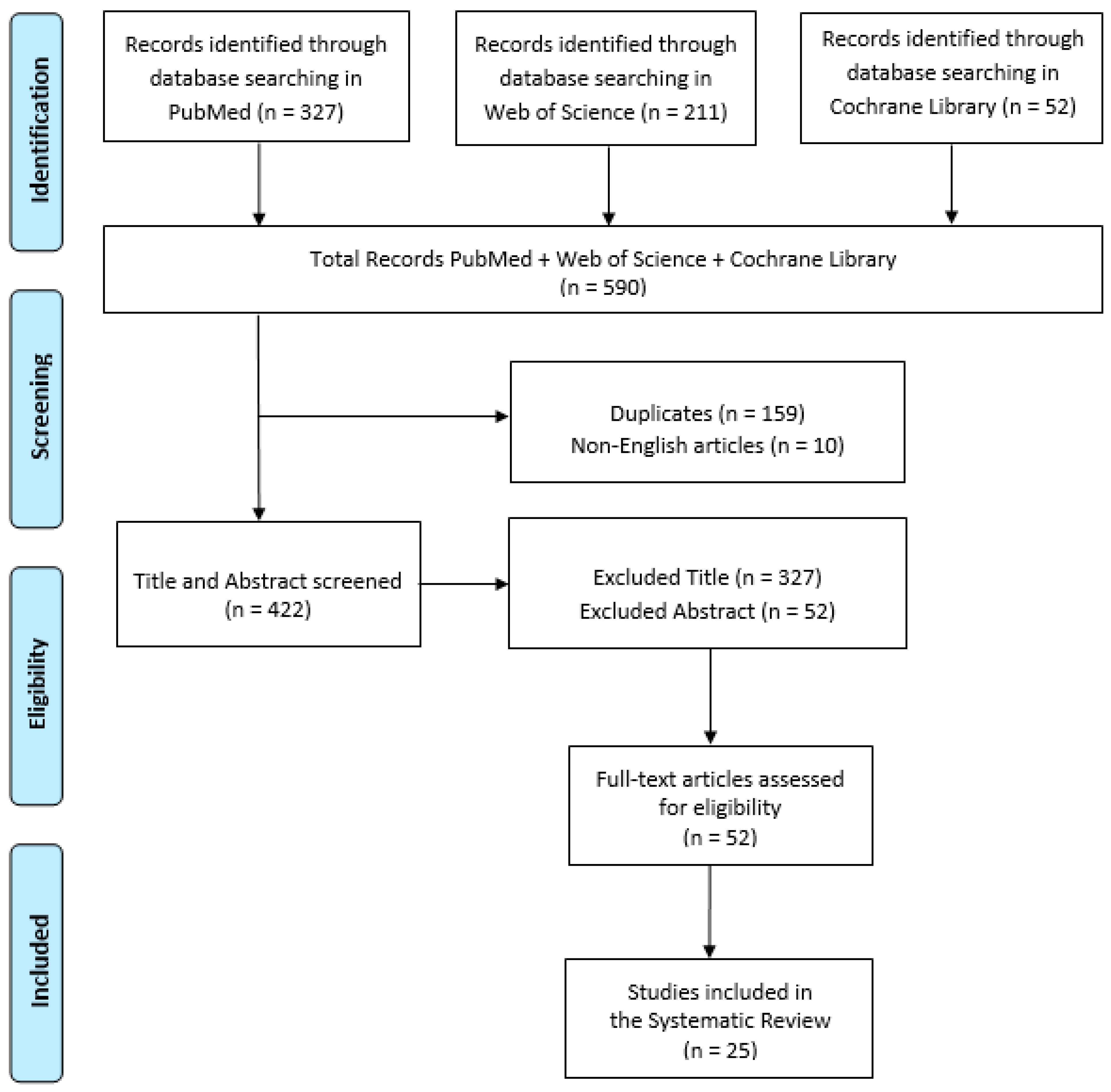 Ijerph 20 04484 g001 Ijerph 20 04484 g001
