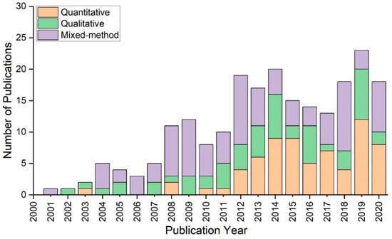 https://www.mdpi.com/ijerph/ijerph-20-04487/article_deploy/html/images/ijerph-20-04487-g005-550.jpg