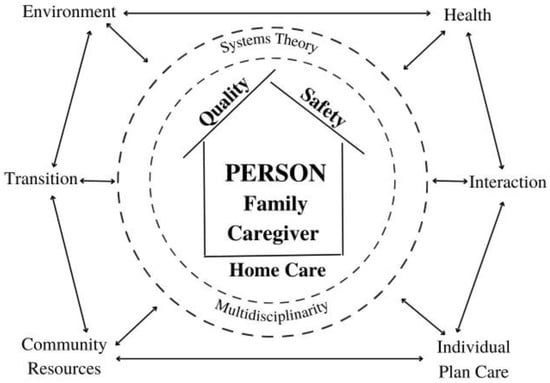 person in environment theory