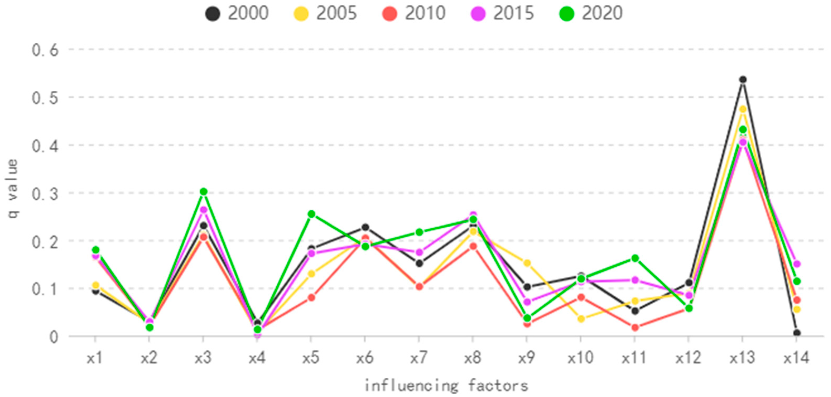 Ijerph 20 04517 g004