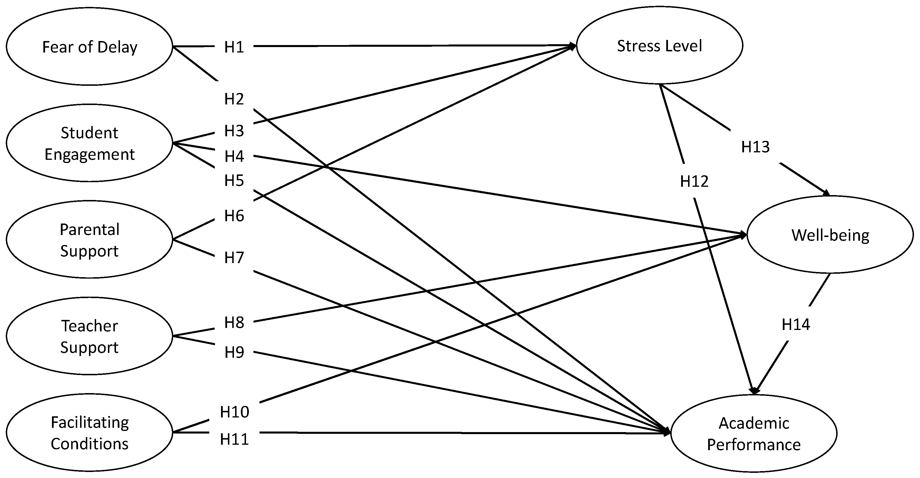 Ijerph 20 04518 g001 Ijerph 20 04518 g001