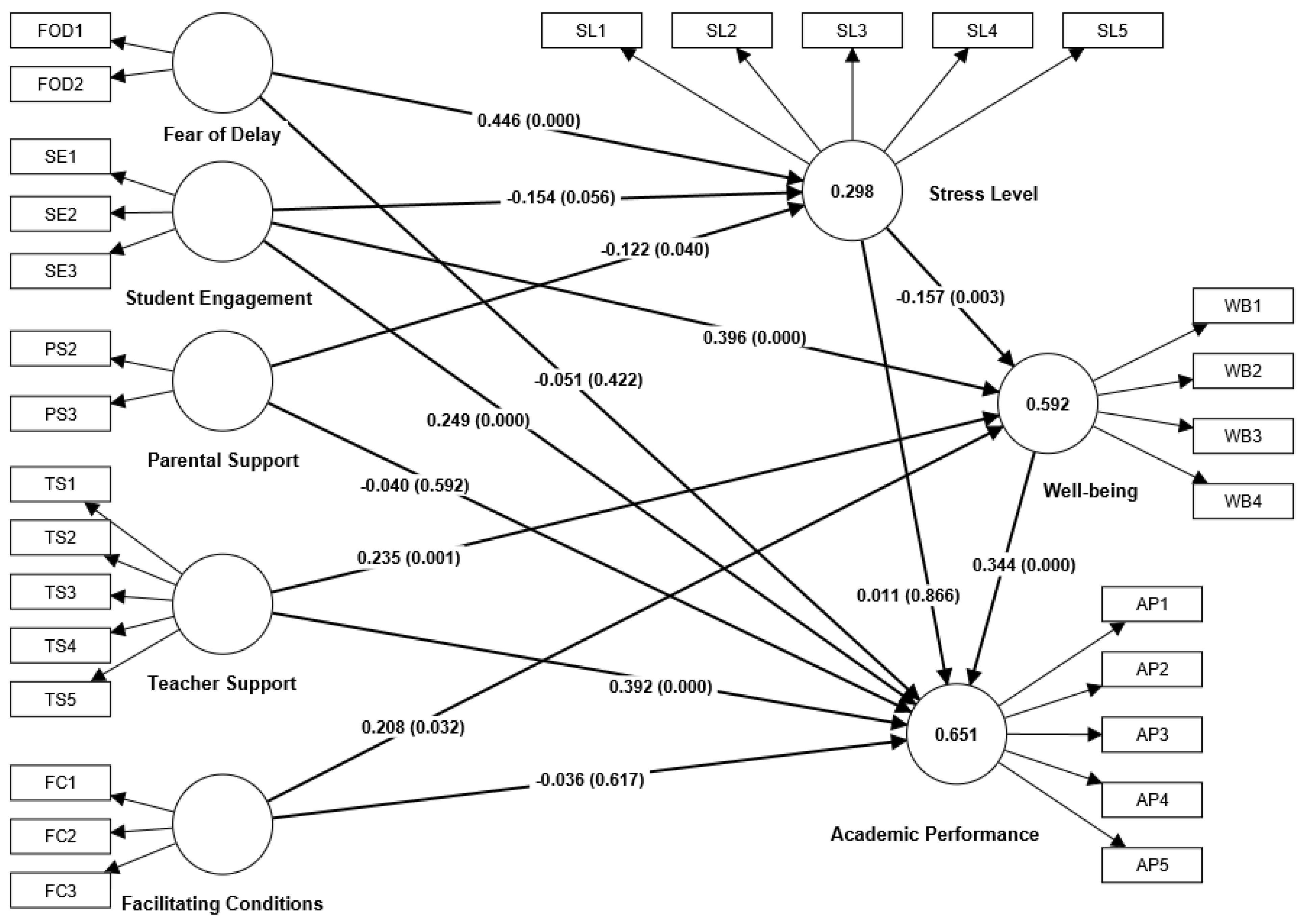 Ijerph 20 04518 g002 Ijerph 20 04518 g002