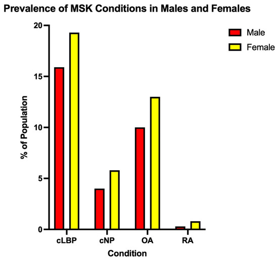 https://www.mdpi.com/ijerph/ijerph-20-04521/article_deploy/html/images/ijerph-20-04521-g001-550.jpg