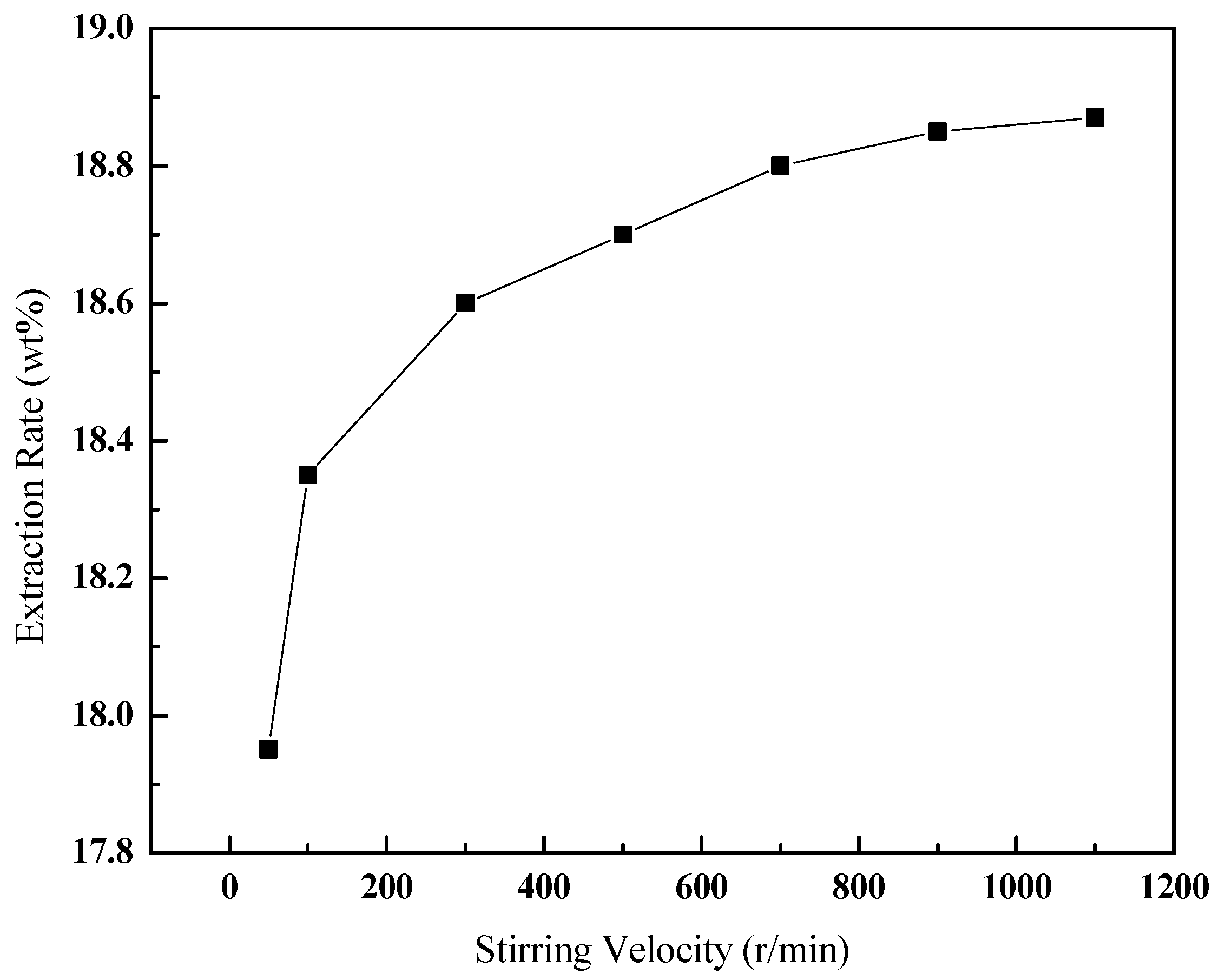 Ijerph 20 04527 g005