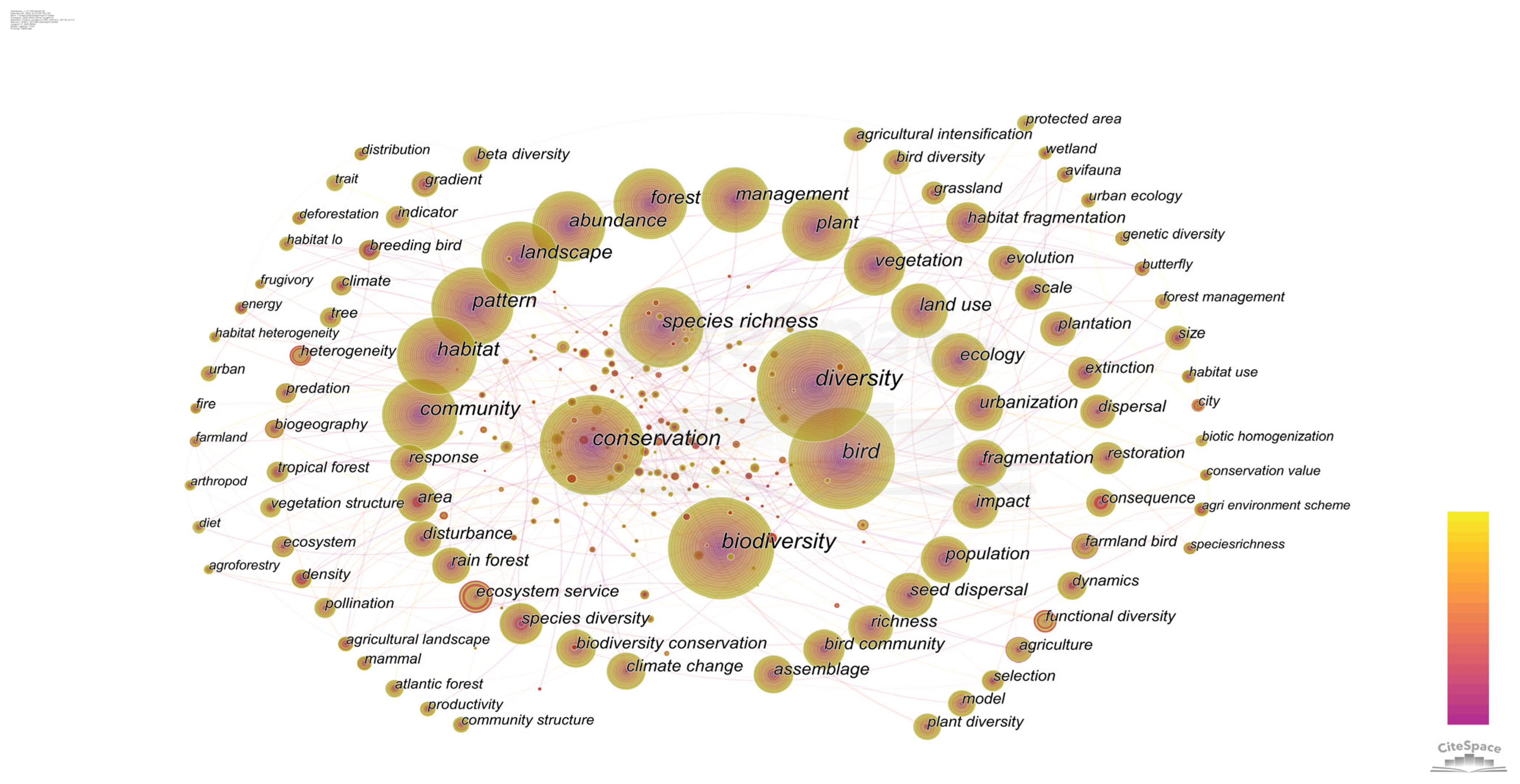 Ijerph 20 04551 g004 Ijerph 20 04551 g004