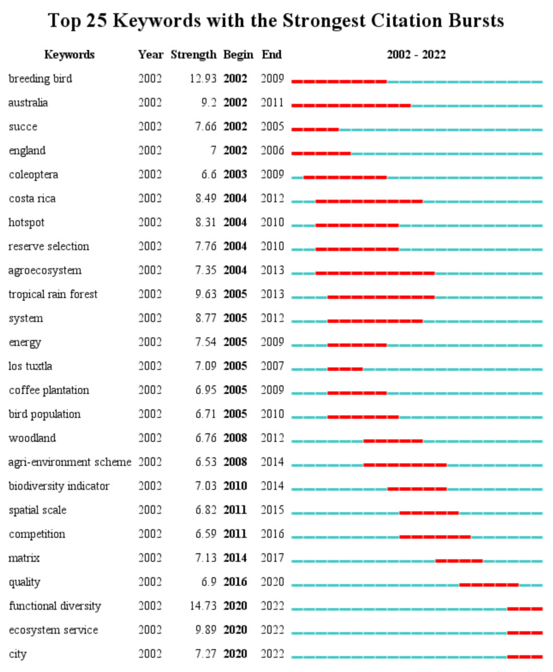 Ijerph 20 04551 g006 Ijerph 20 04551 g006