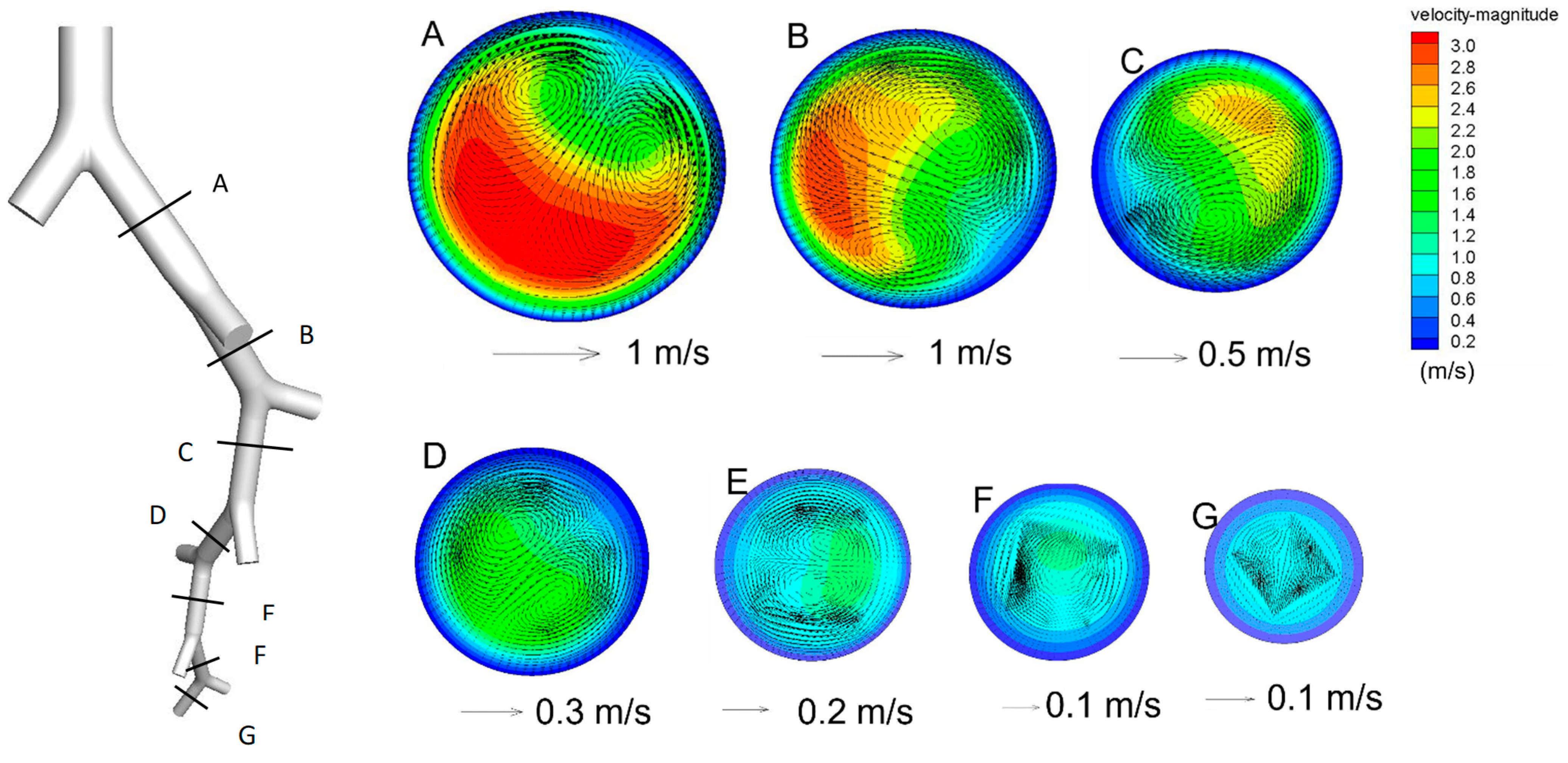 Ijerph 20 04583 g002