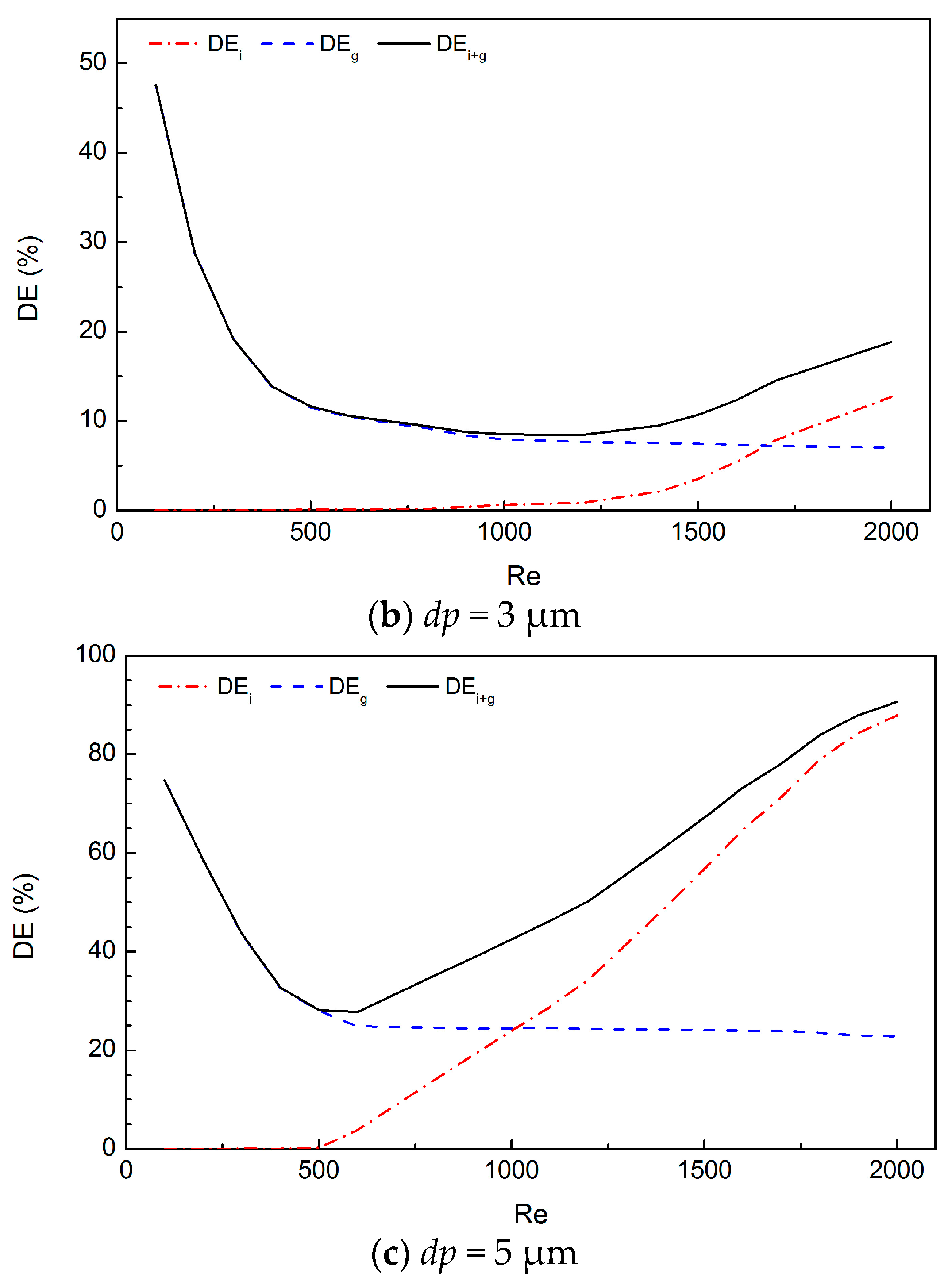 Ijerph 20 04583 g004b