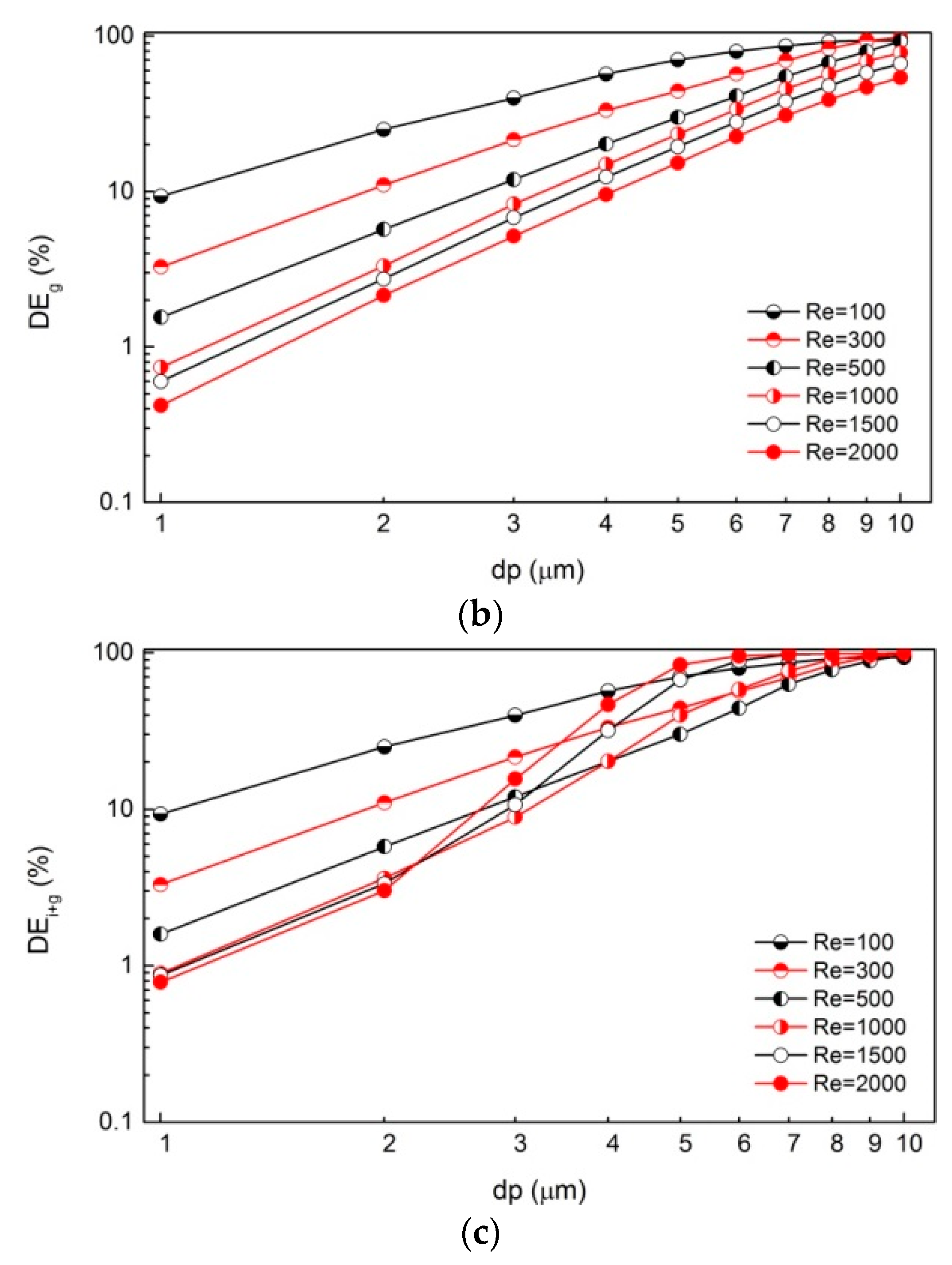 Ijerph 20 04583 g005b