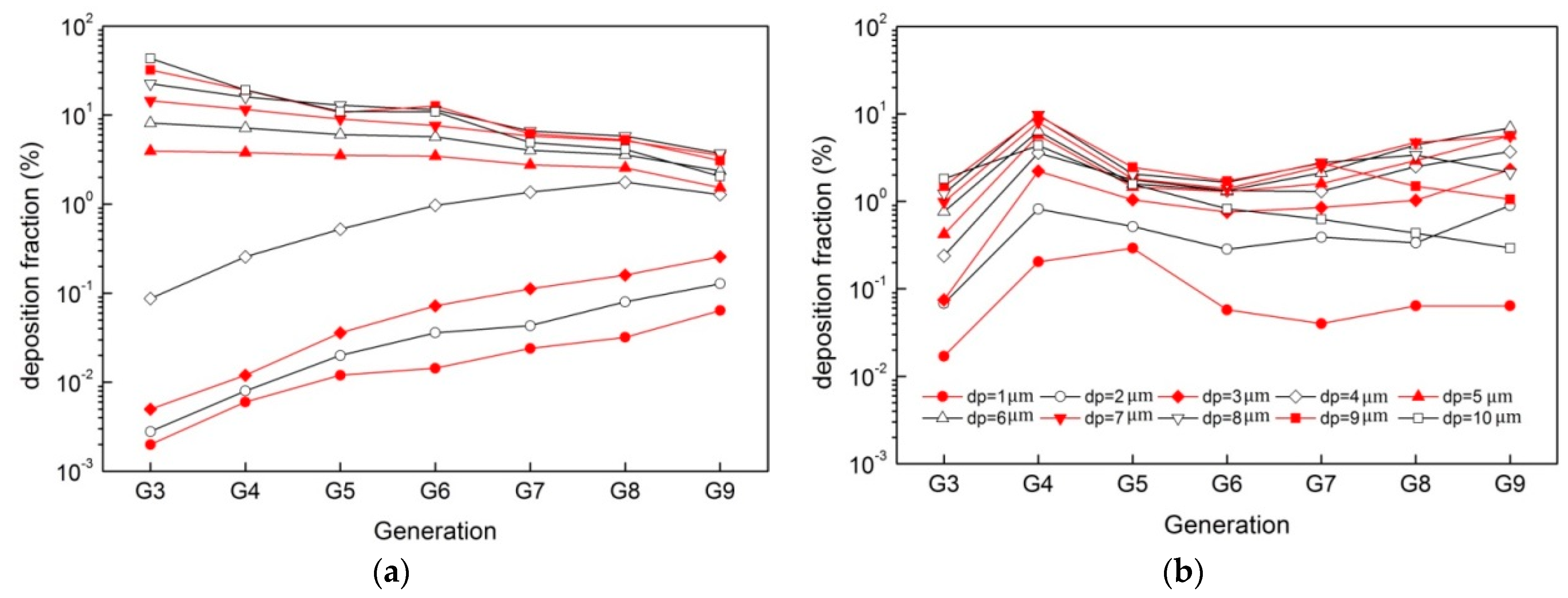 Ijerph 20 04583 g006
