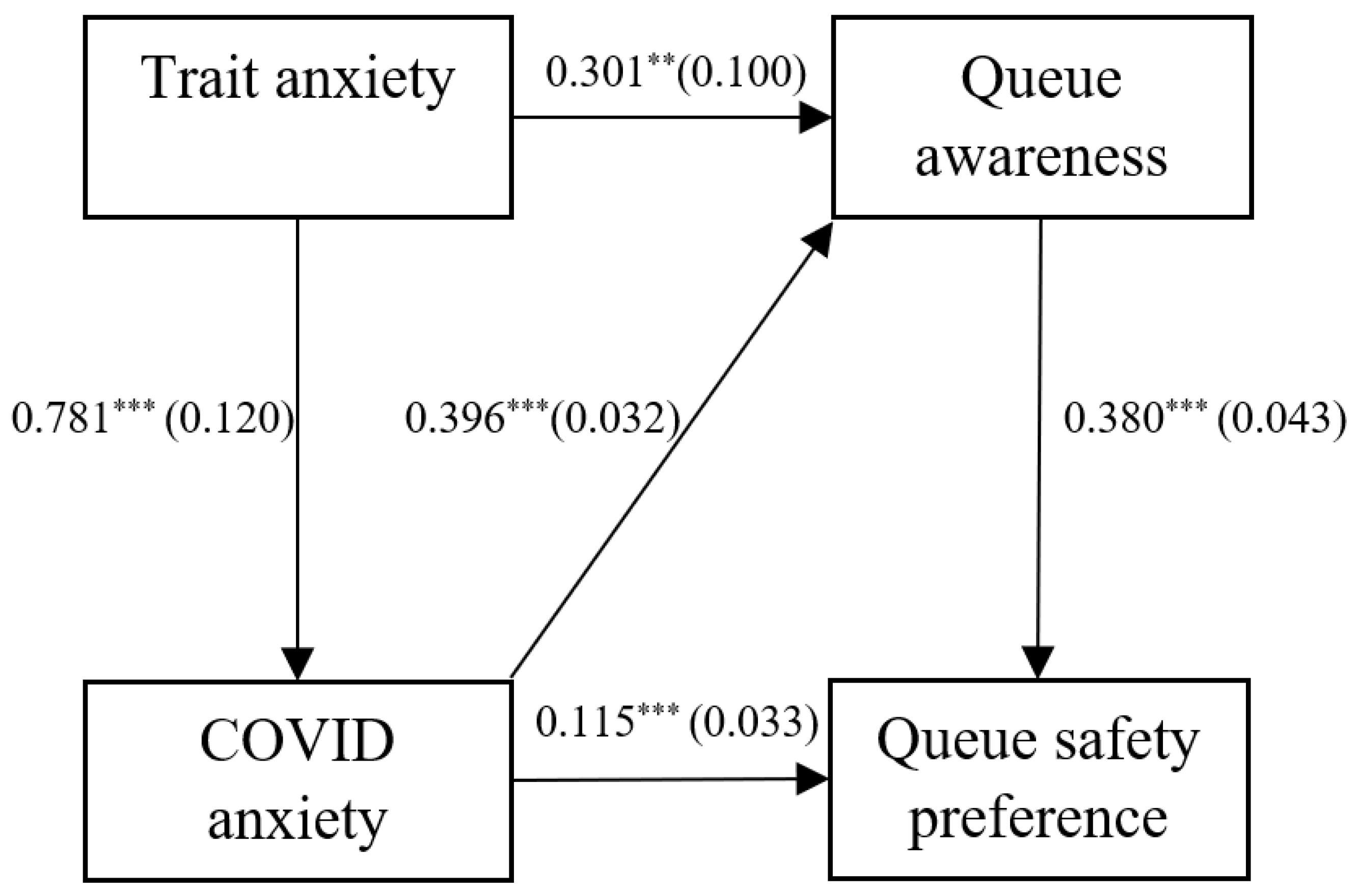 Ijerph 20 04589 g002 Ijerph 20 04589 g002