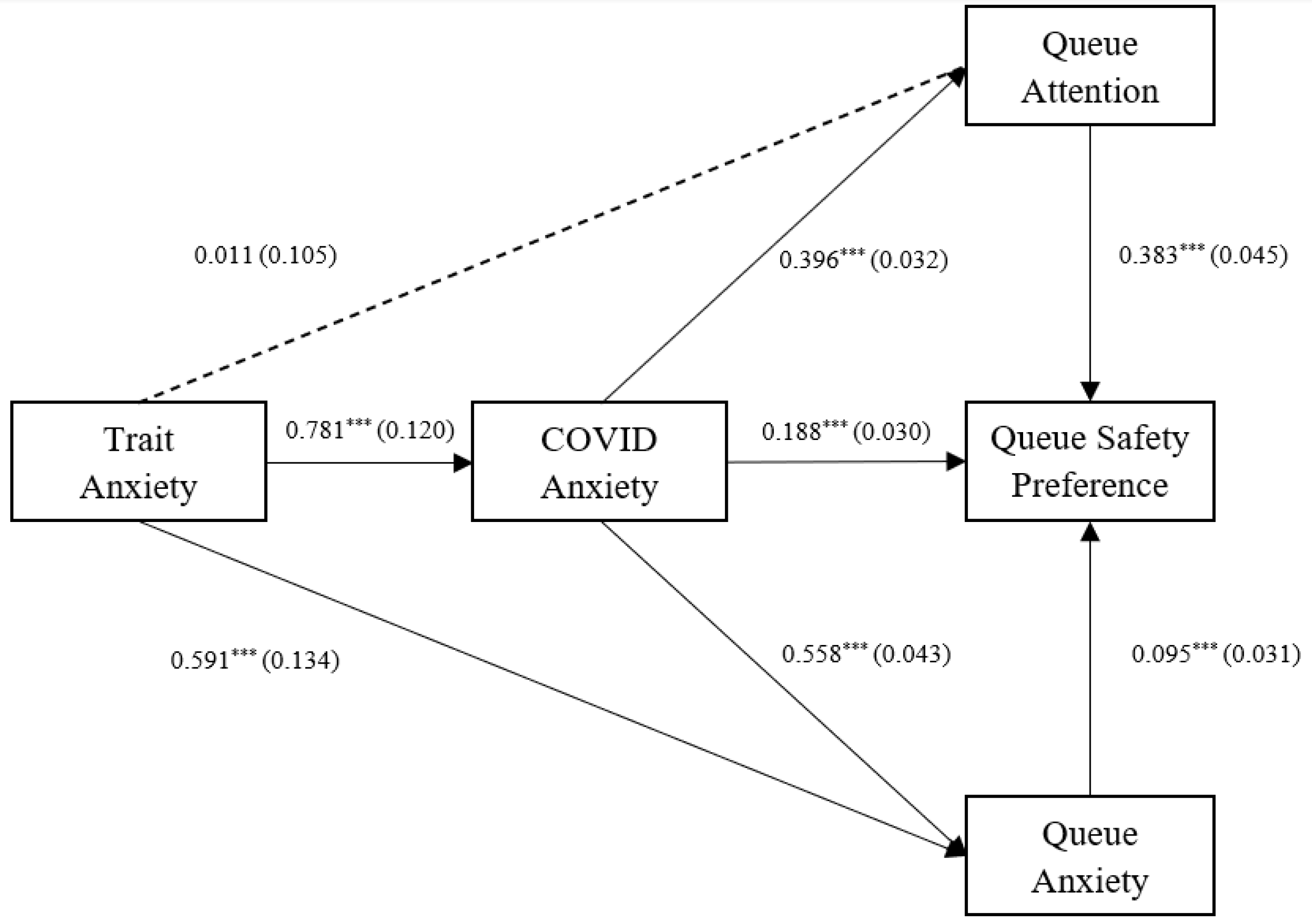 Ijerph 20 04589 g003 Ijerph 20 04589 g003