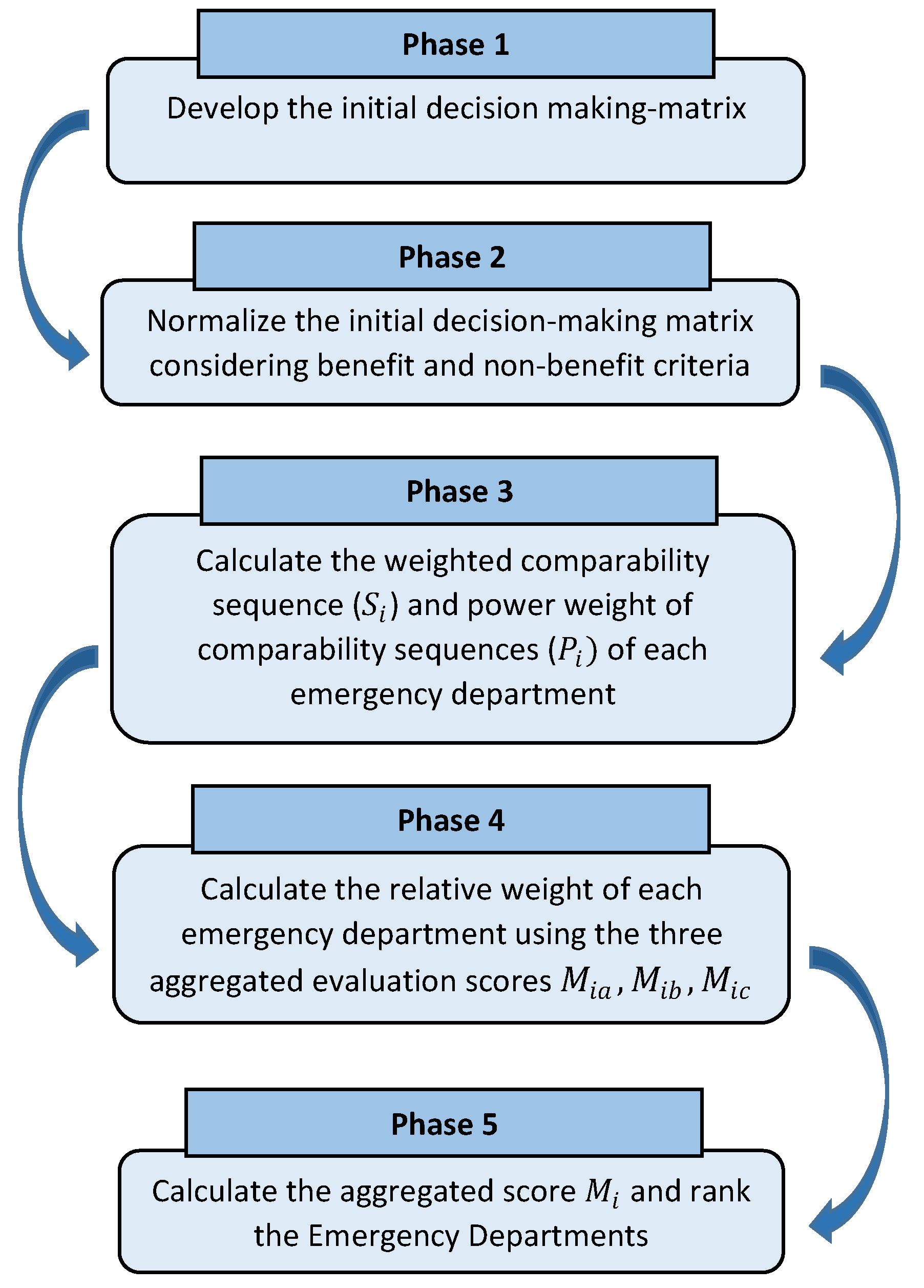 Ijerph 20 04591 g002 Ijerph 20 04591 g002
