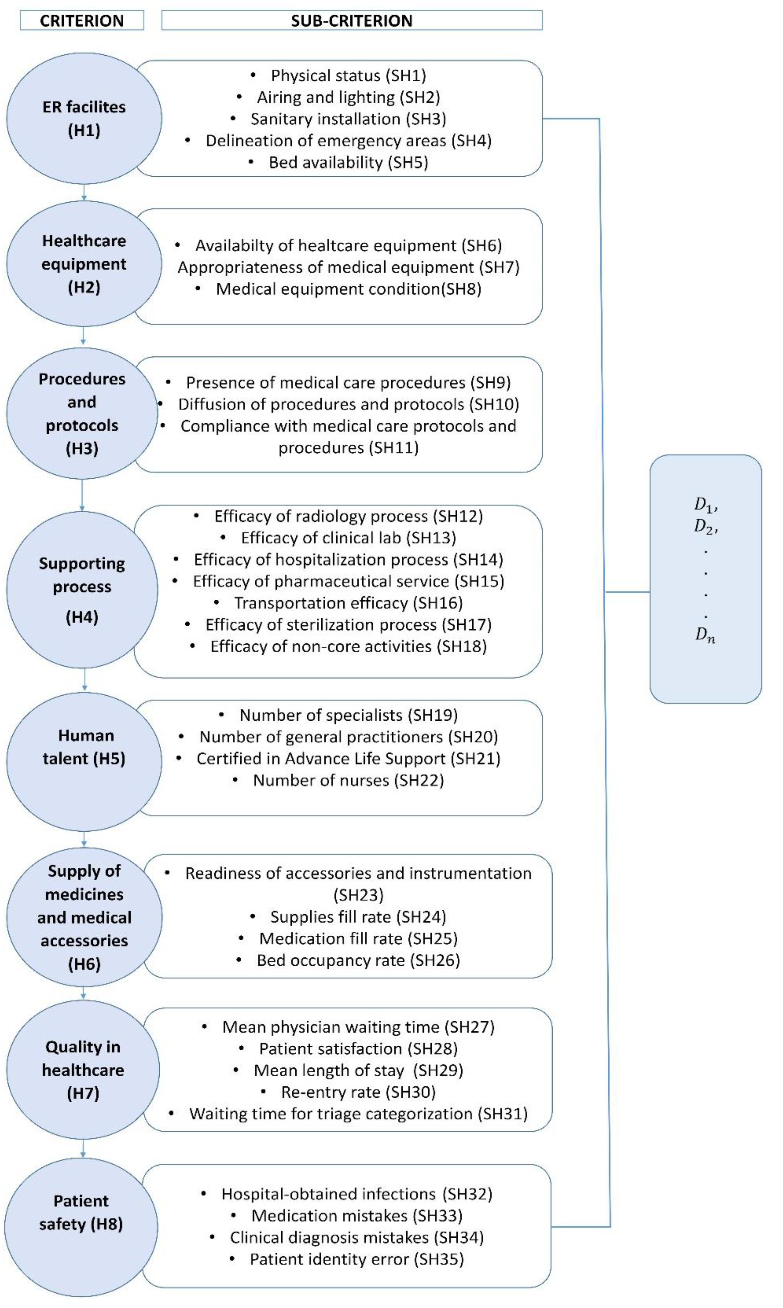 Ijerph 20 04591 g003 Ijerph 20 04591 g003
