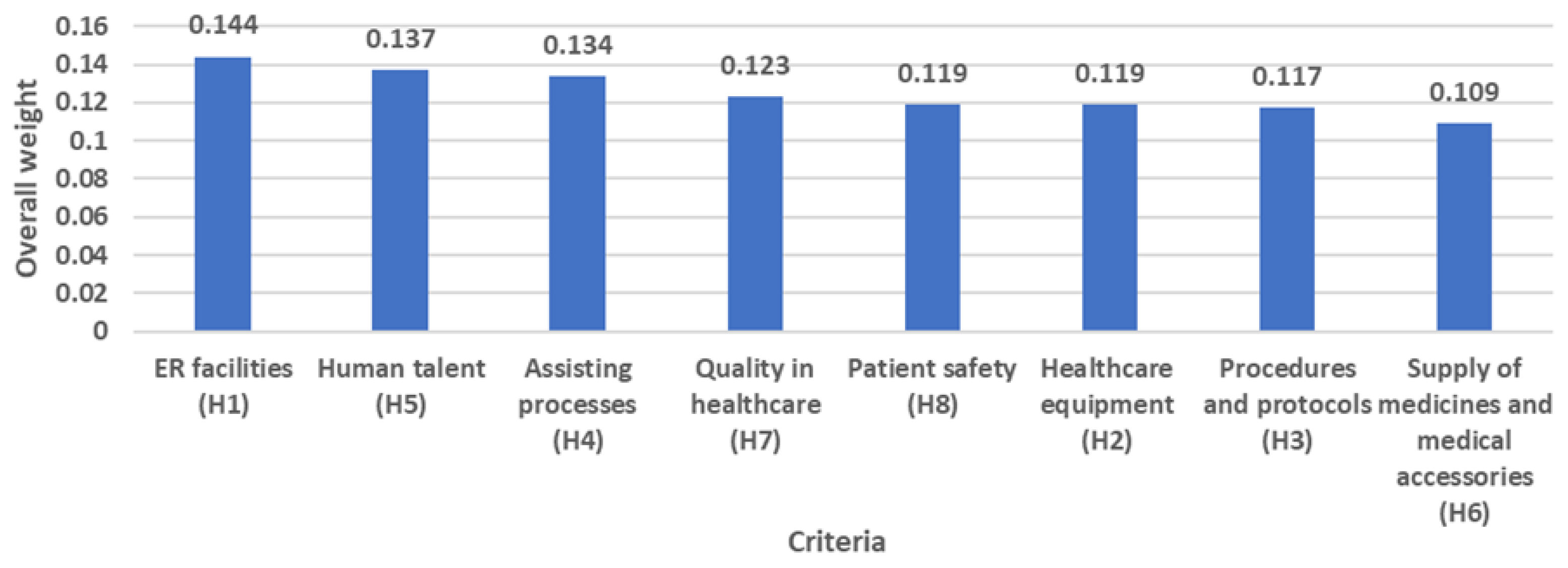 Ijerph 20 04591 g004 Ijerph 20 04591 g004