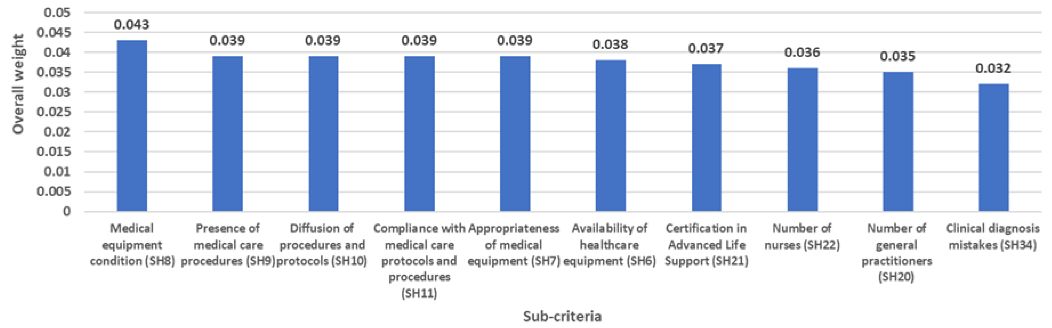 Ijerph 20 04591 g005 Ijerph 20 04591 g005