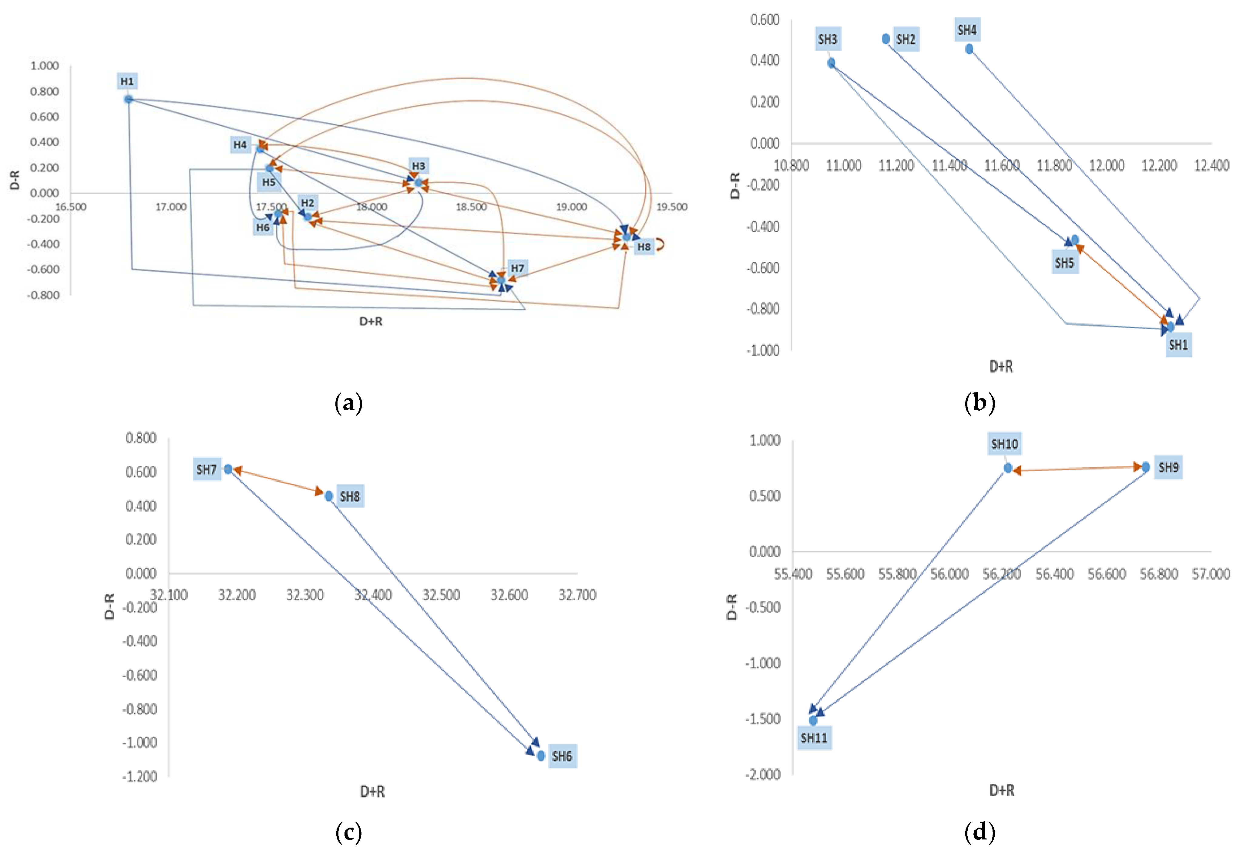 Ijerph 20 04591 g006a Ijerph 20 04591 g006a