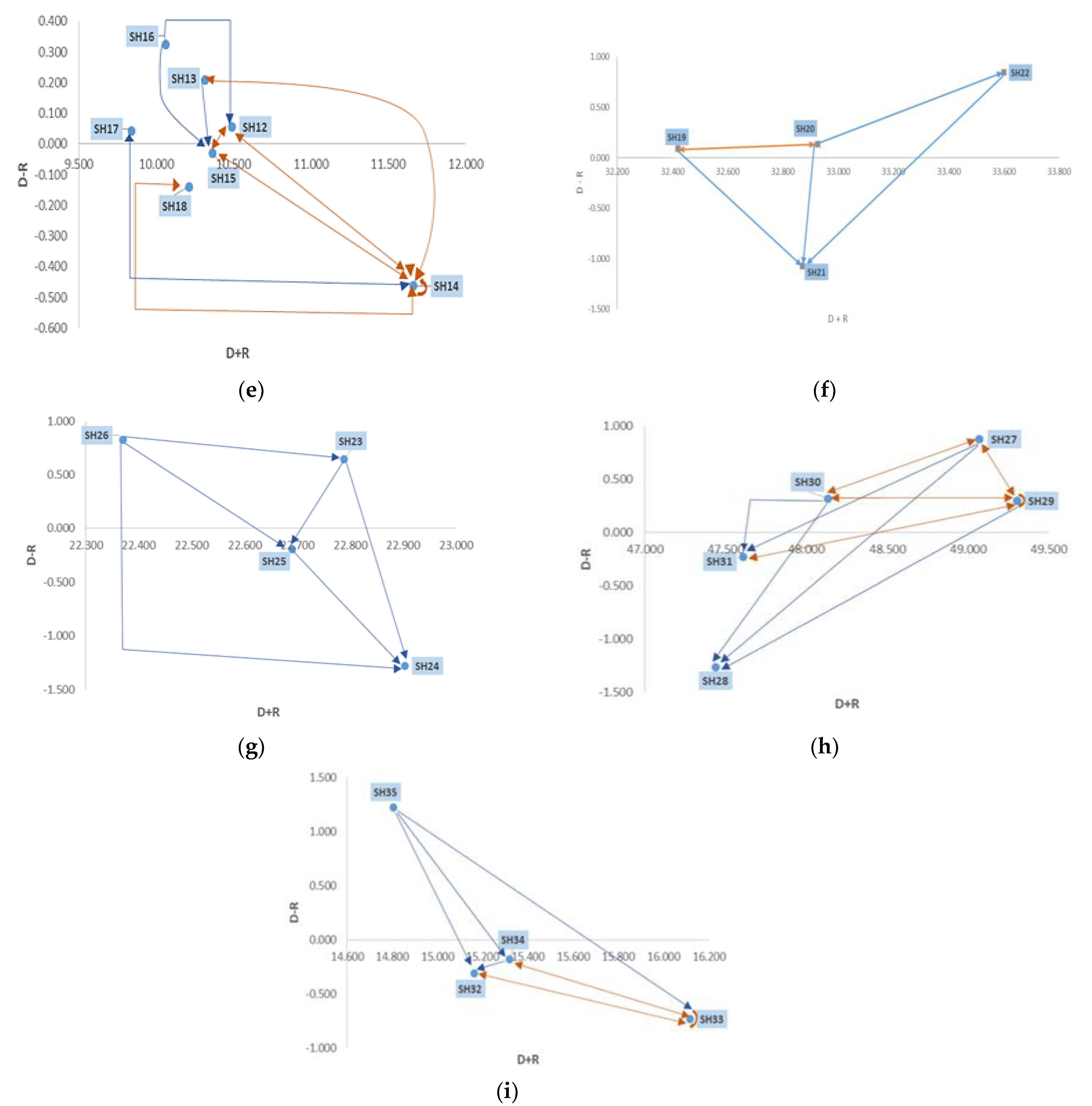 Ijerph 20 04591 g006b Ijerph 20 04591 g006b