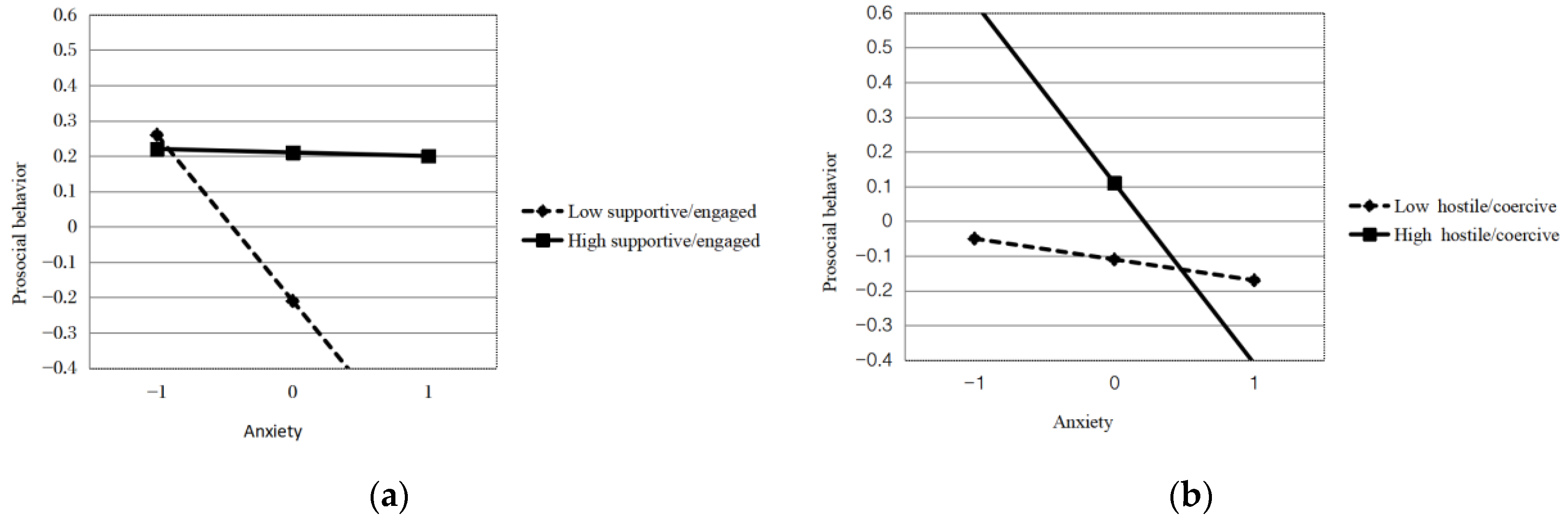 Ijerph 20 04593 g001 Ijerph 20 04593 g001