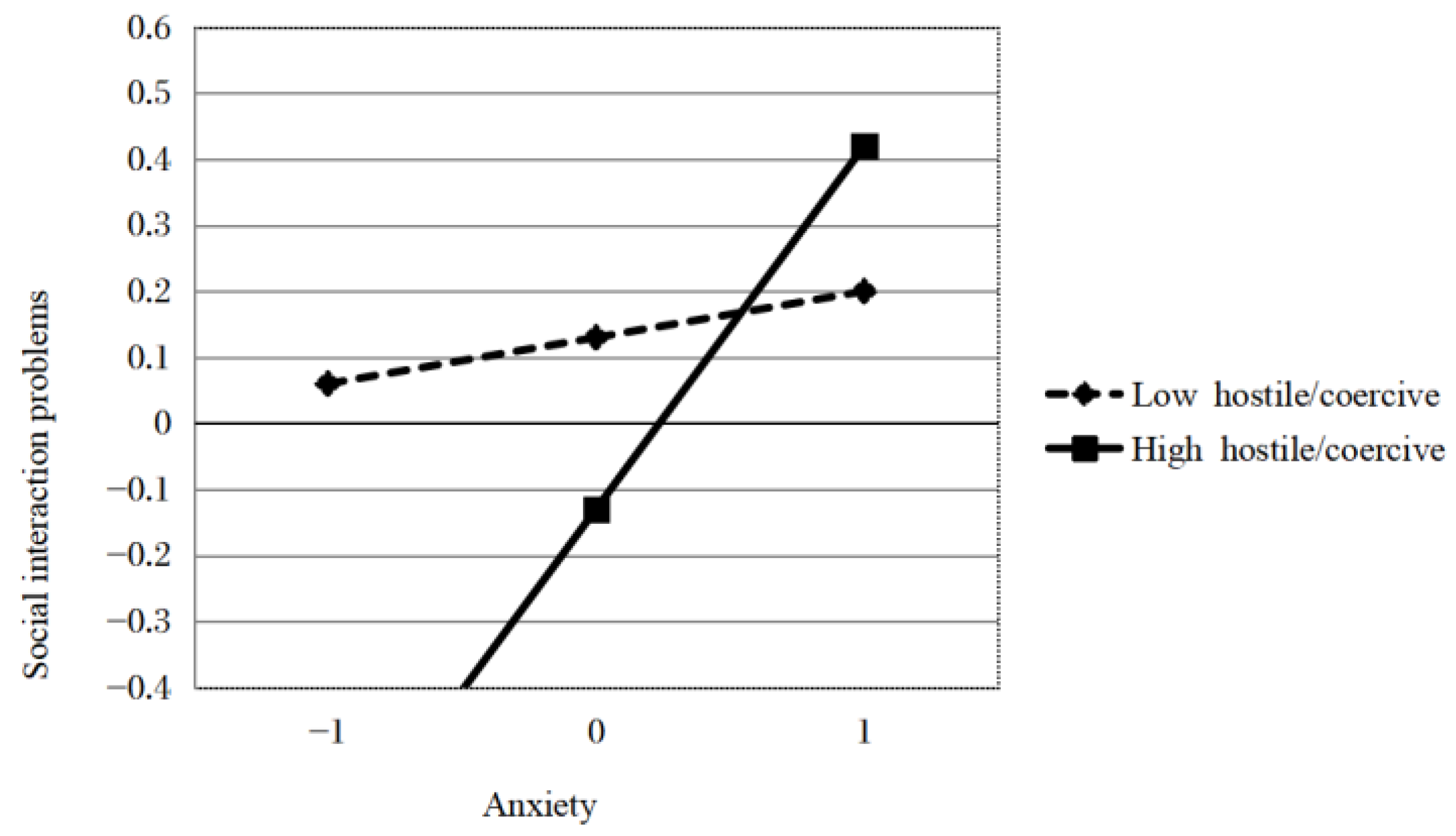 Ijerph 20 04593 g002 Ijerph 20 04593 g002
