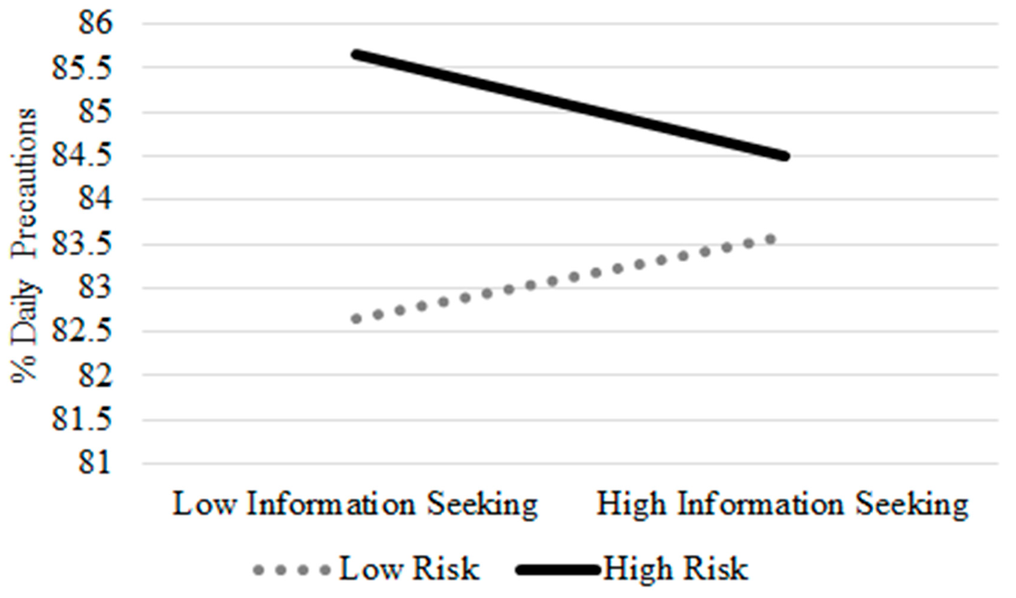 Ijerph 20 04597 g002 Ijerph 20 04597 g002
