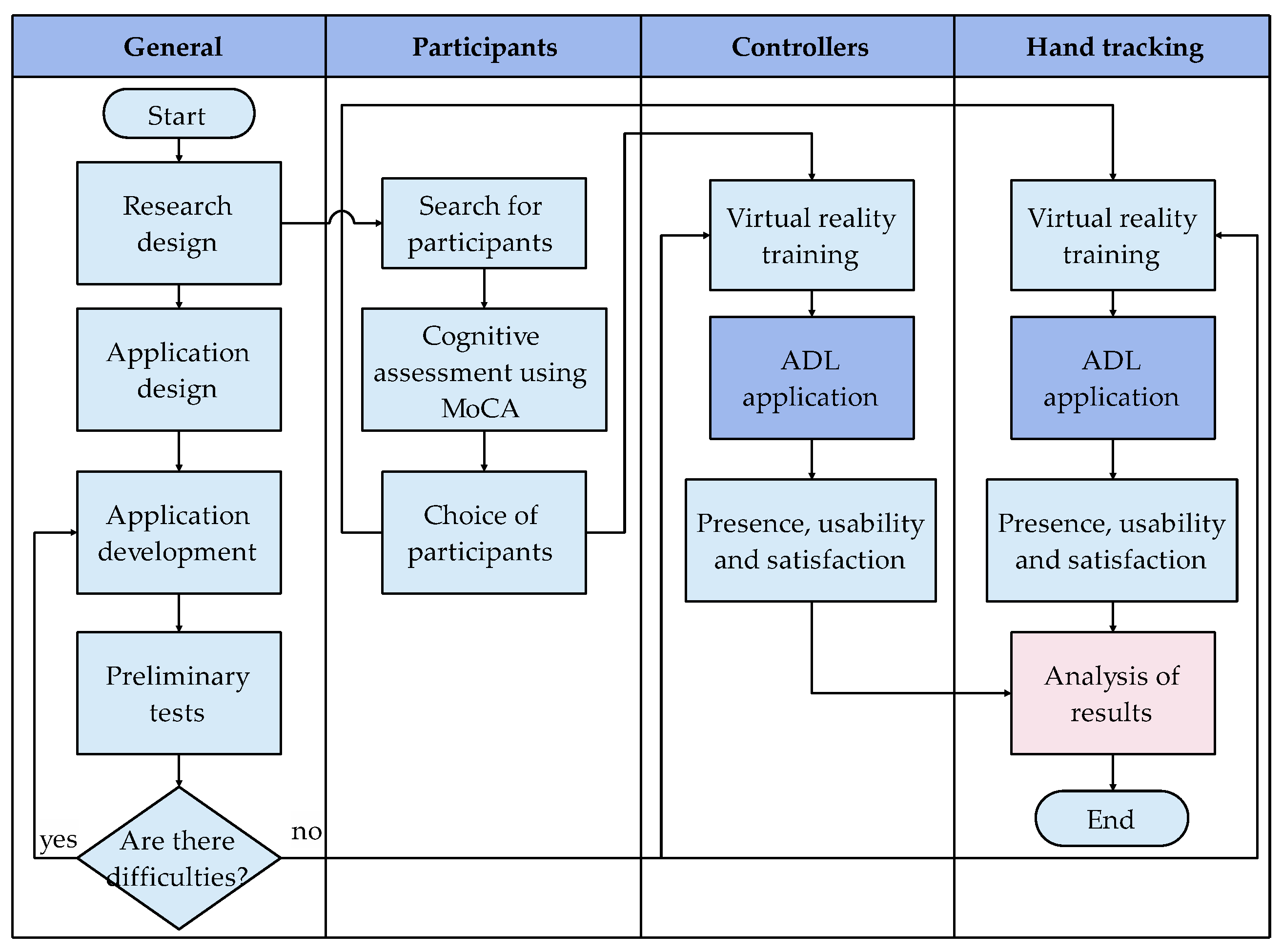Ijerph 20 04609 g003