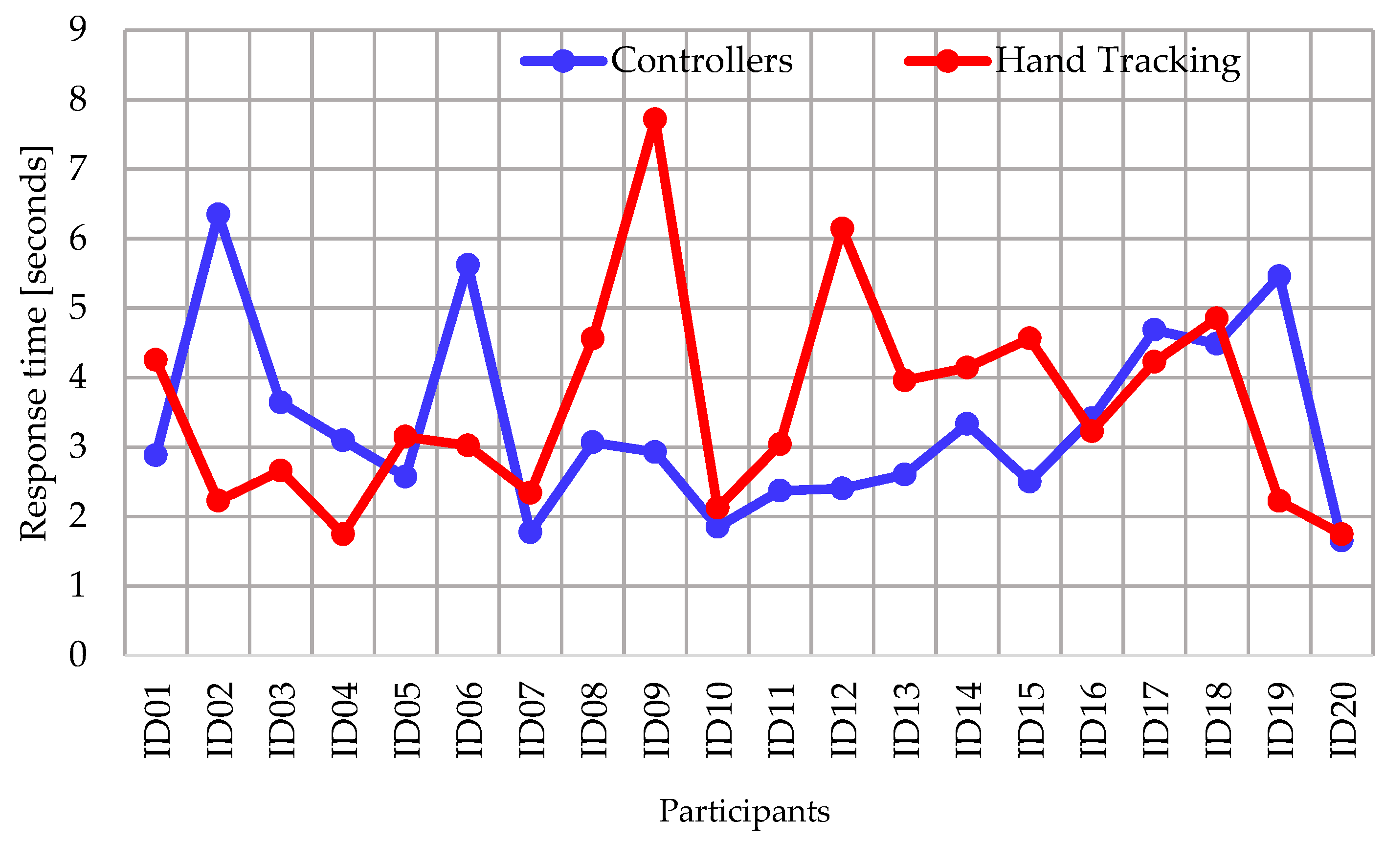Ijerph 20 04609 g008