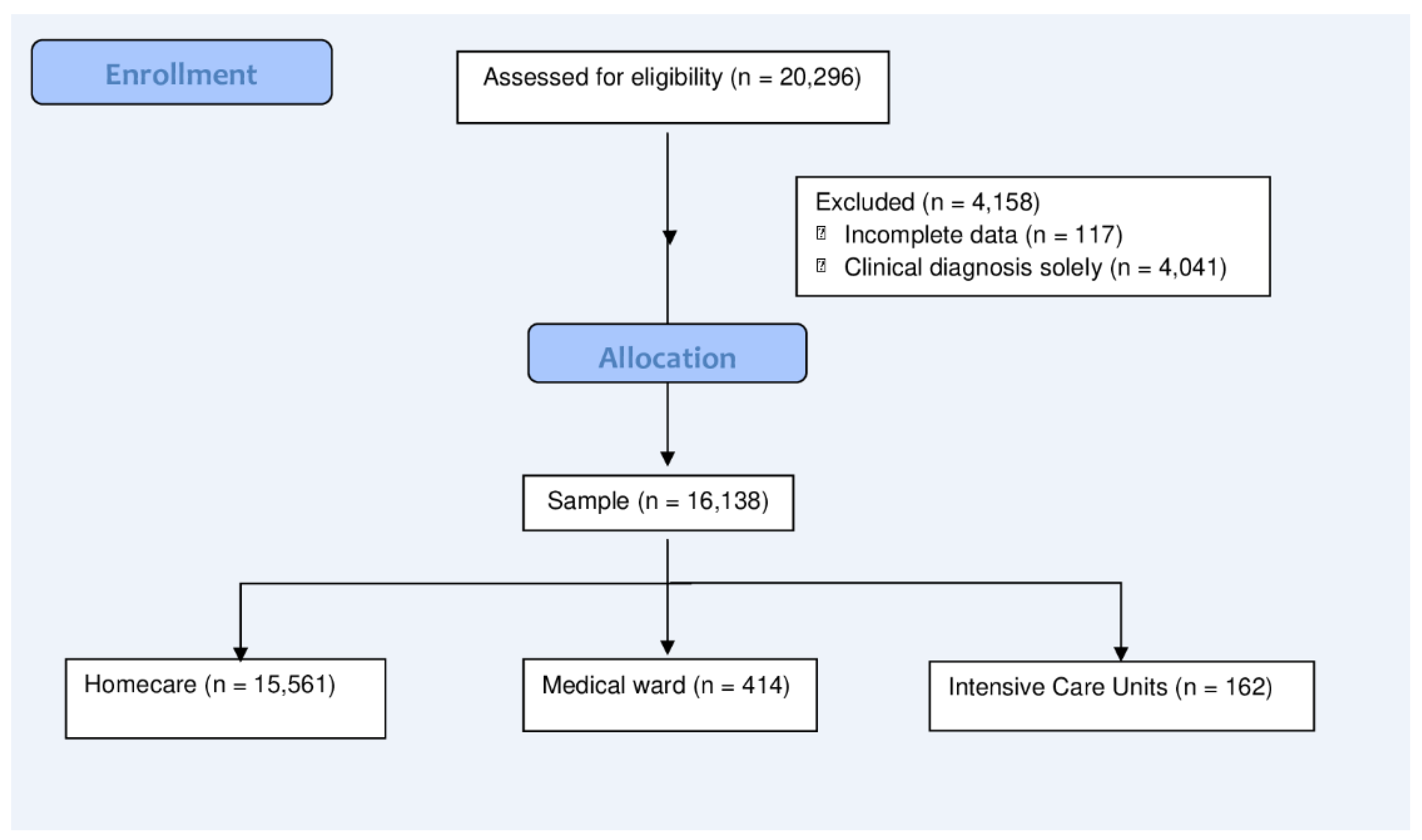 Ijerph 20 04639 g002 Ijerph 20 04639 g002