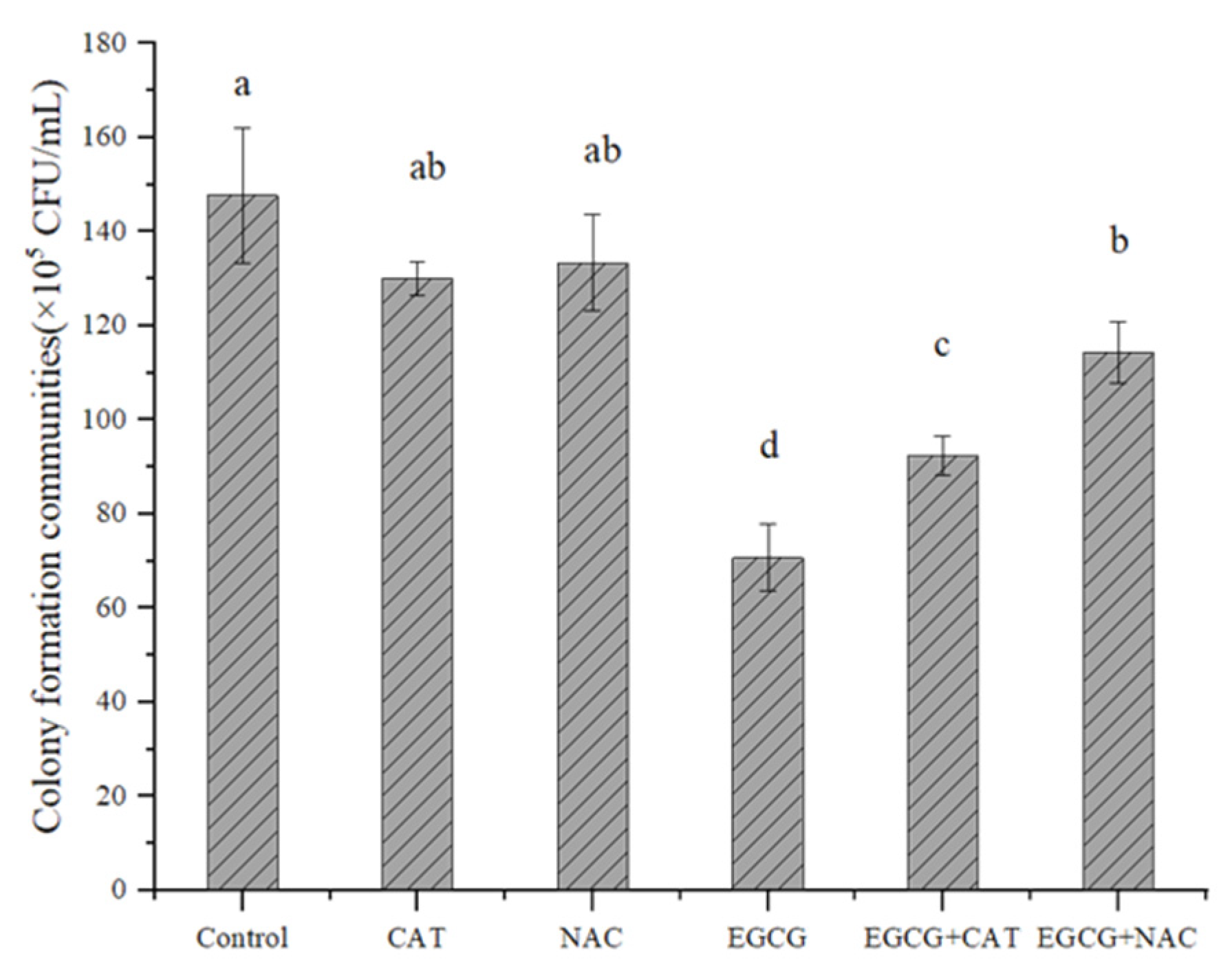 Ijerph 20 04676 g004 Ijerph 20 04676 g004